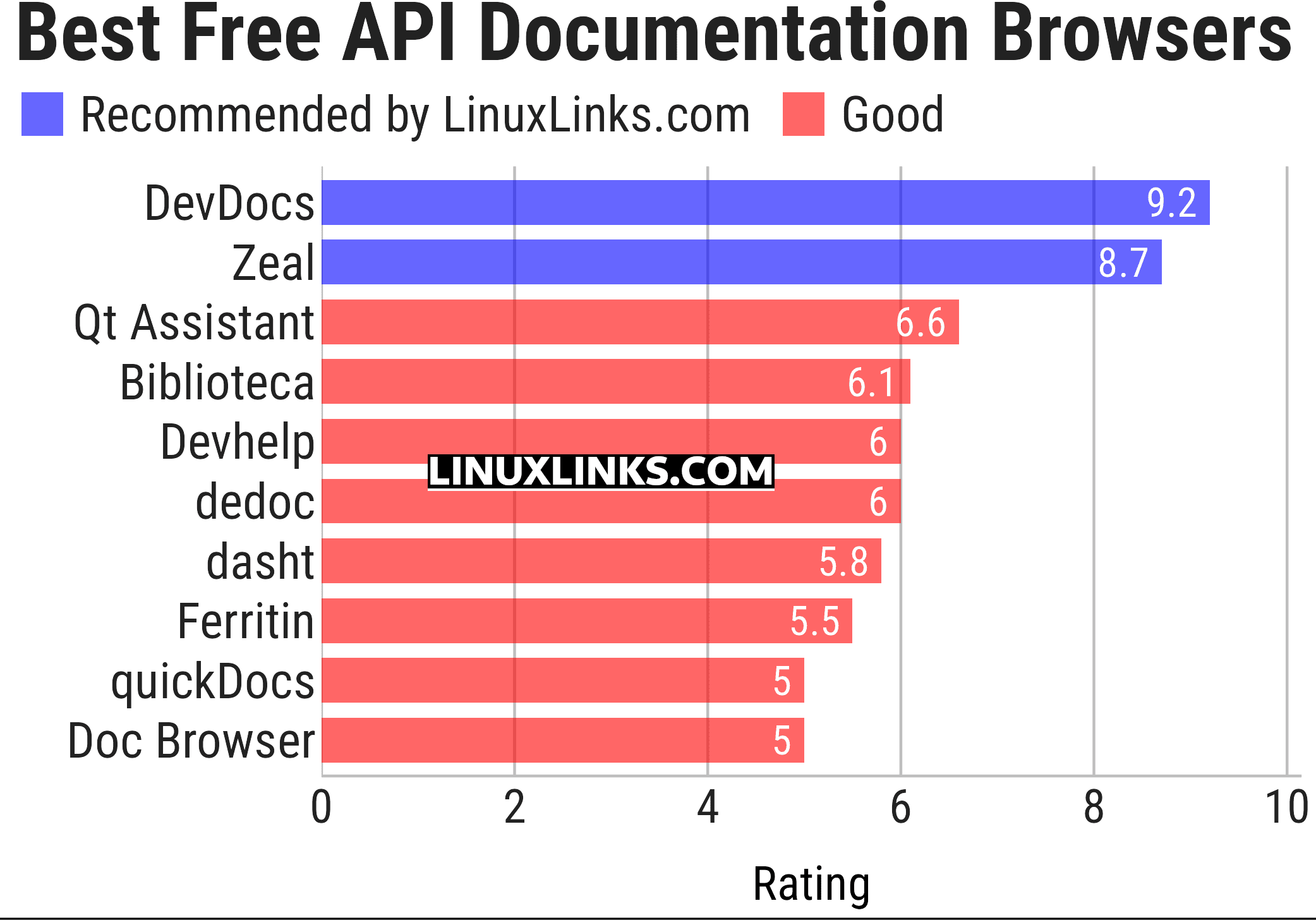 Ratings chart