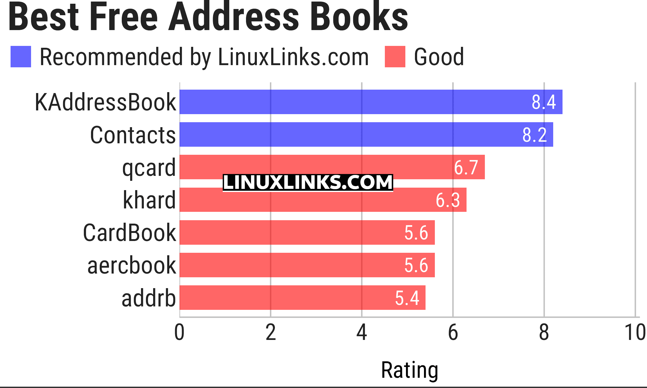 Ratings chart