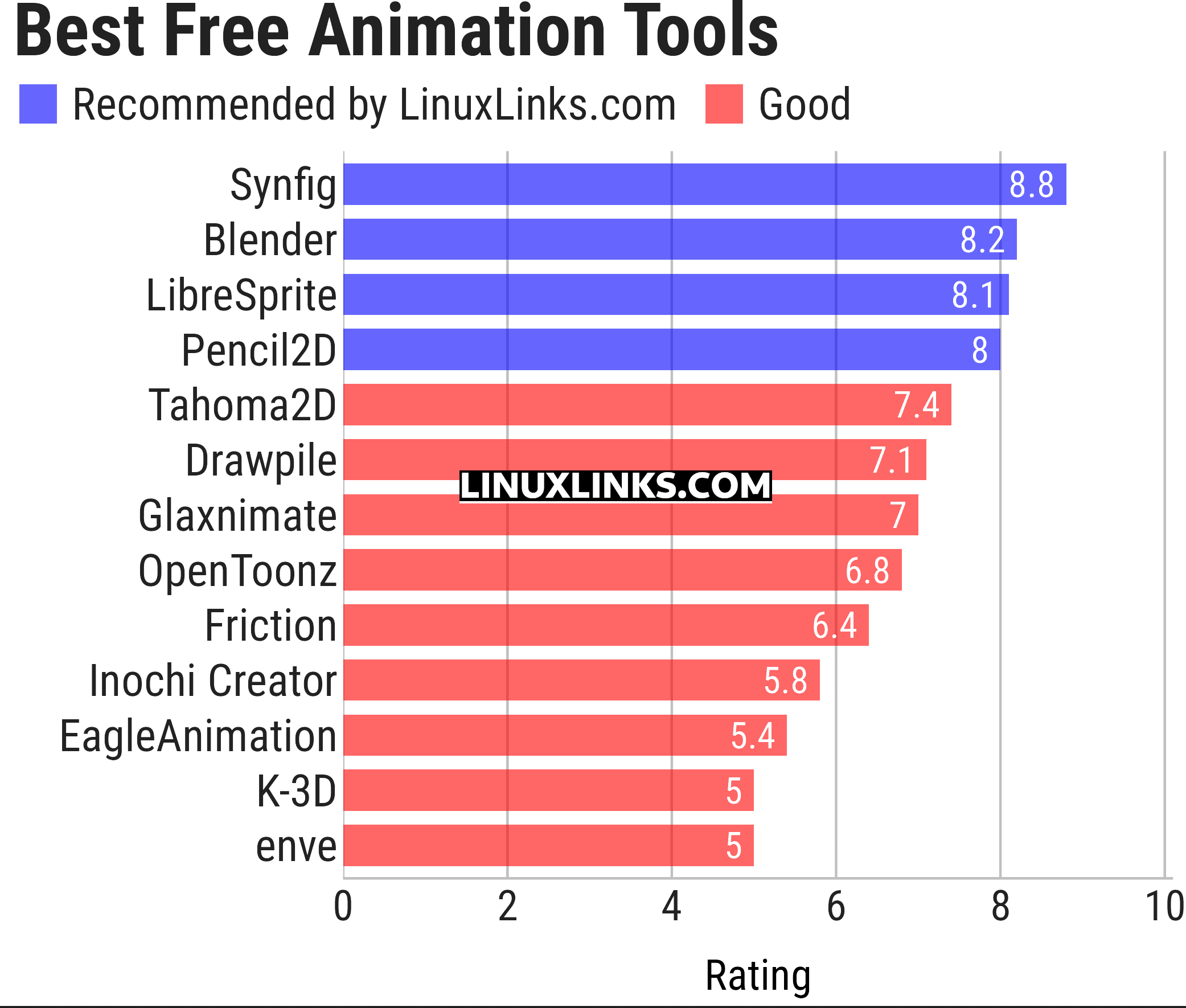 Ratings chart