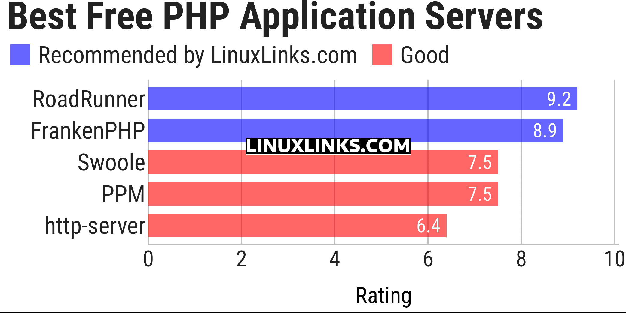 Ratings chart