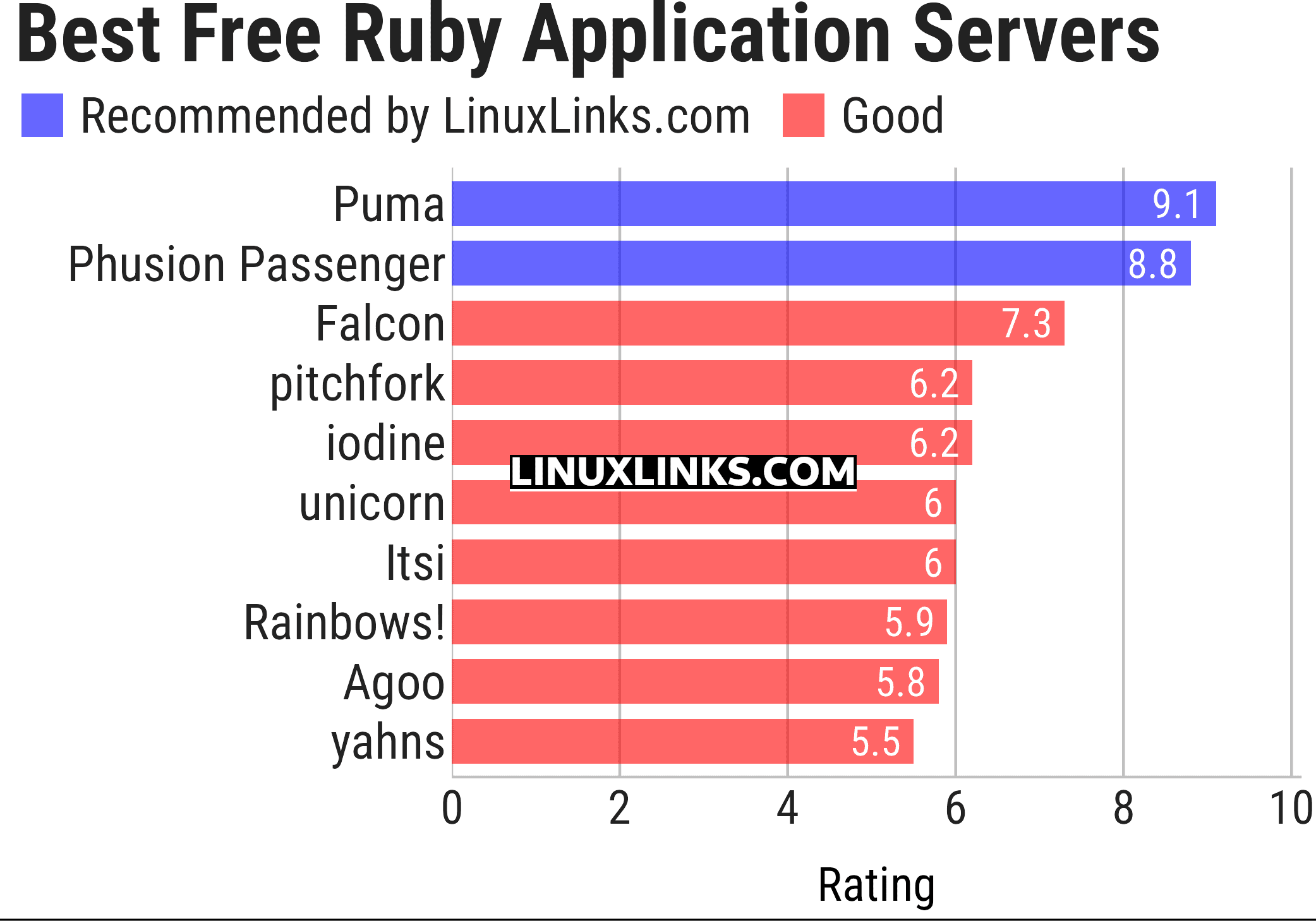 Ratings chart