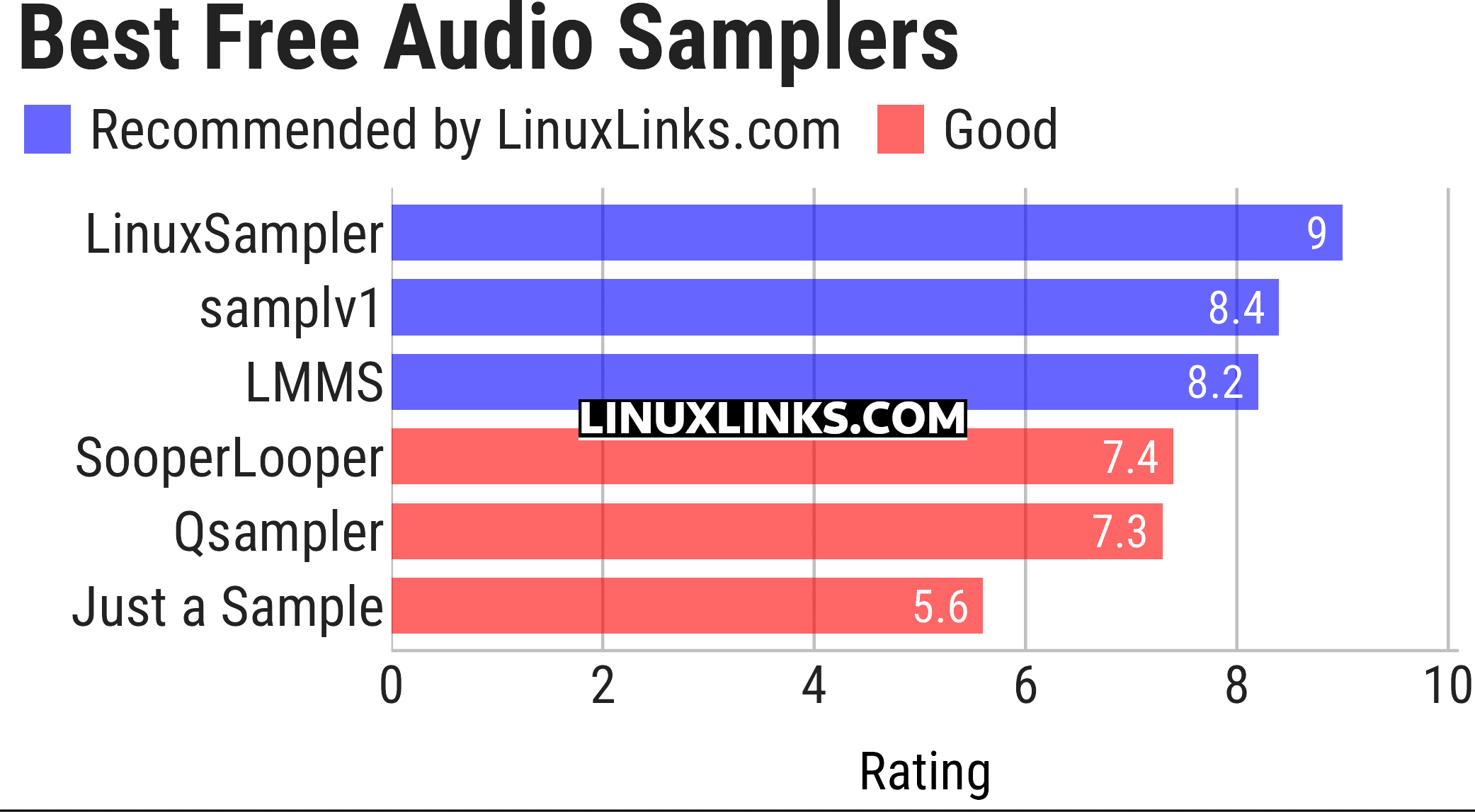 Ratings chart