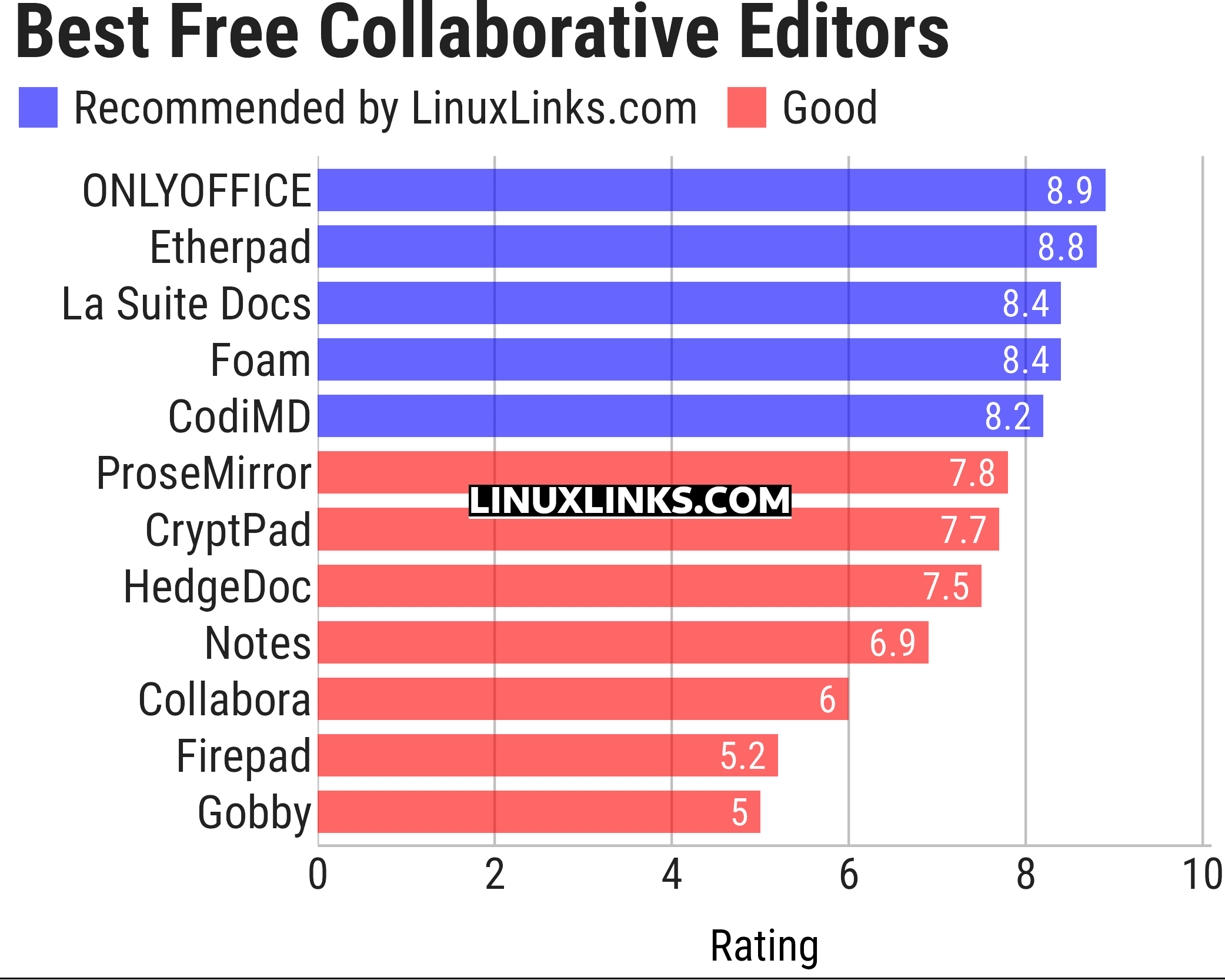Ratings chart