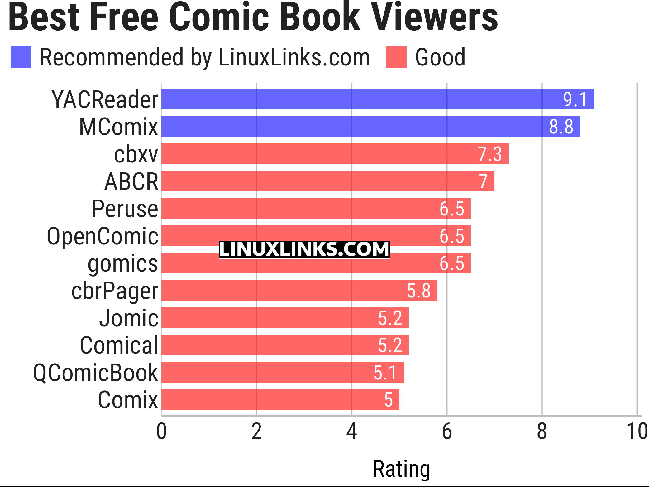 Ratings chart