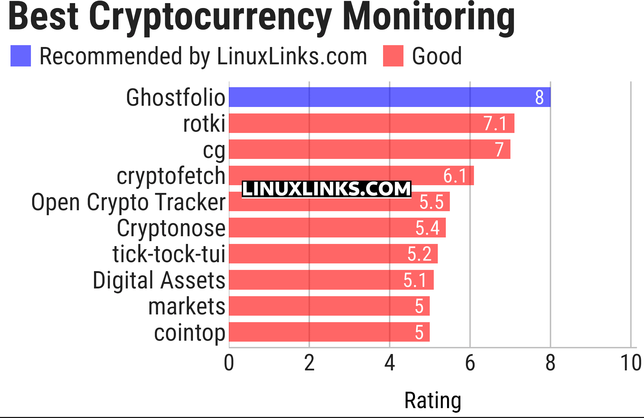 Ratings chart