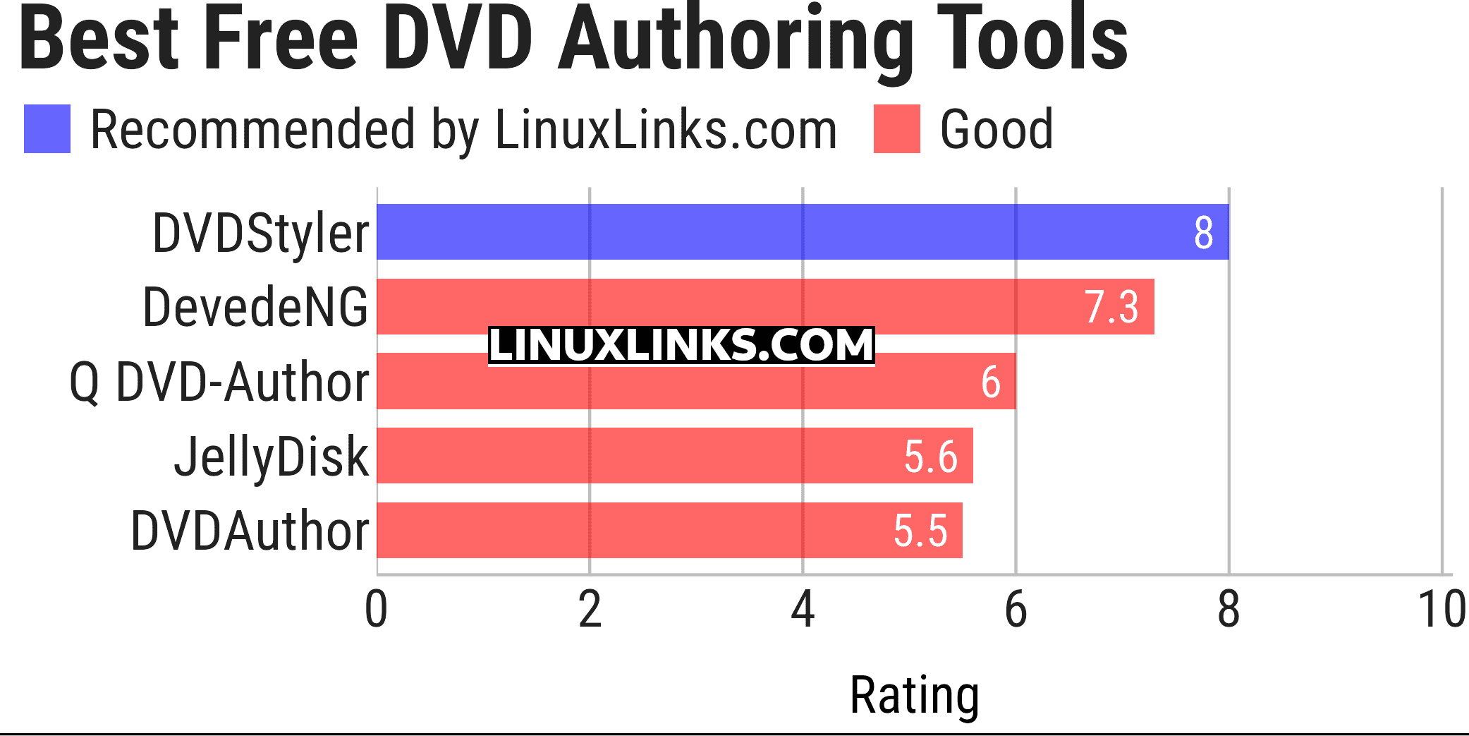 Ratings chart