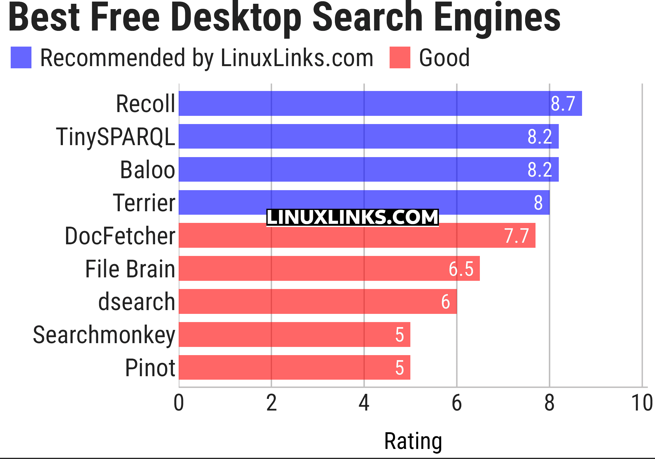Ratings chart