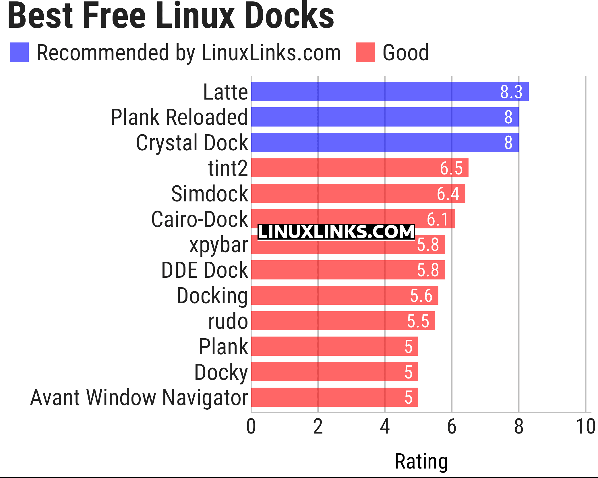 Ratings chart