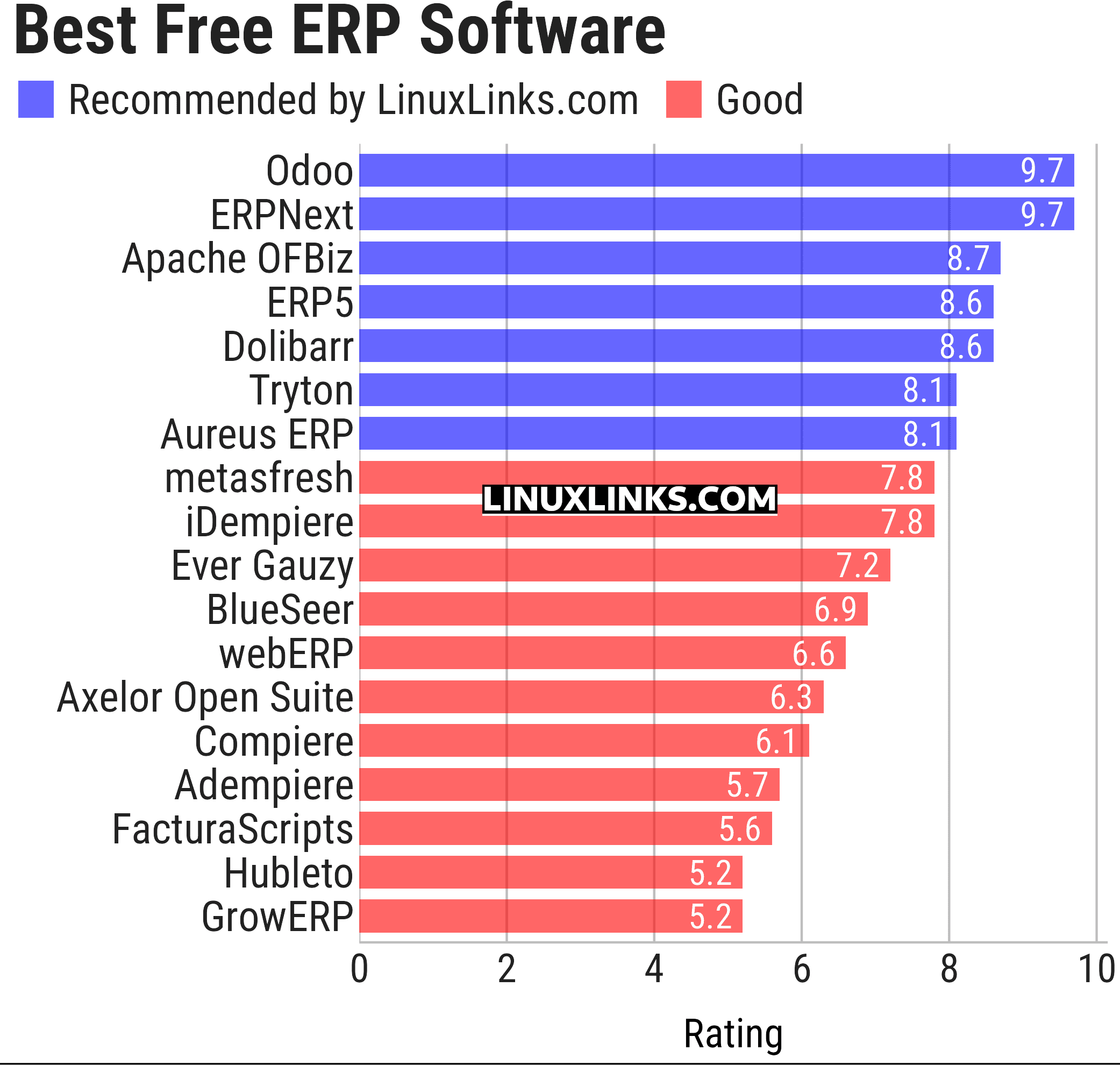 Ratings chart