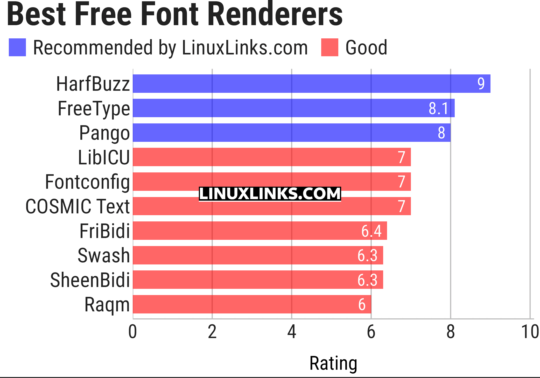Ratings chart
