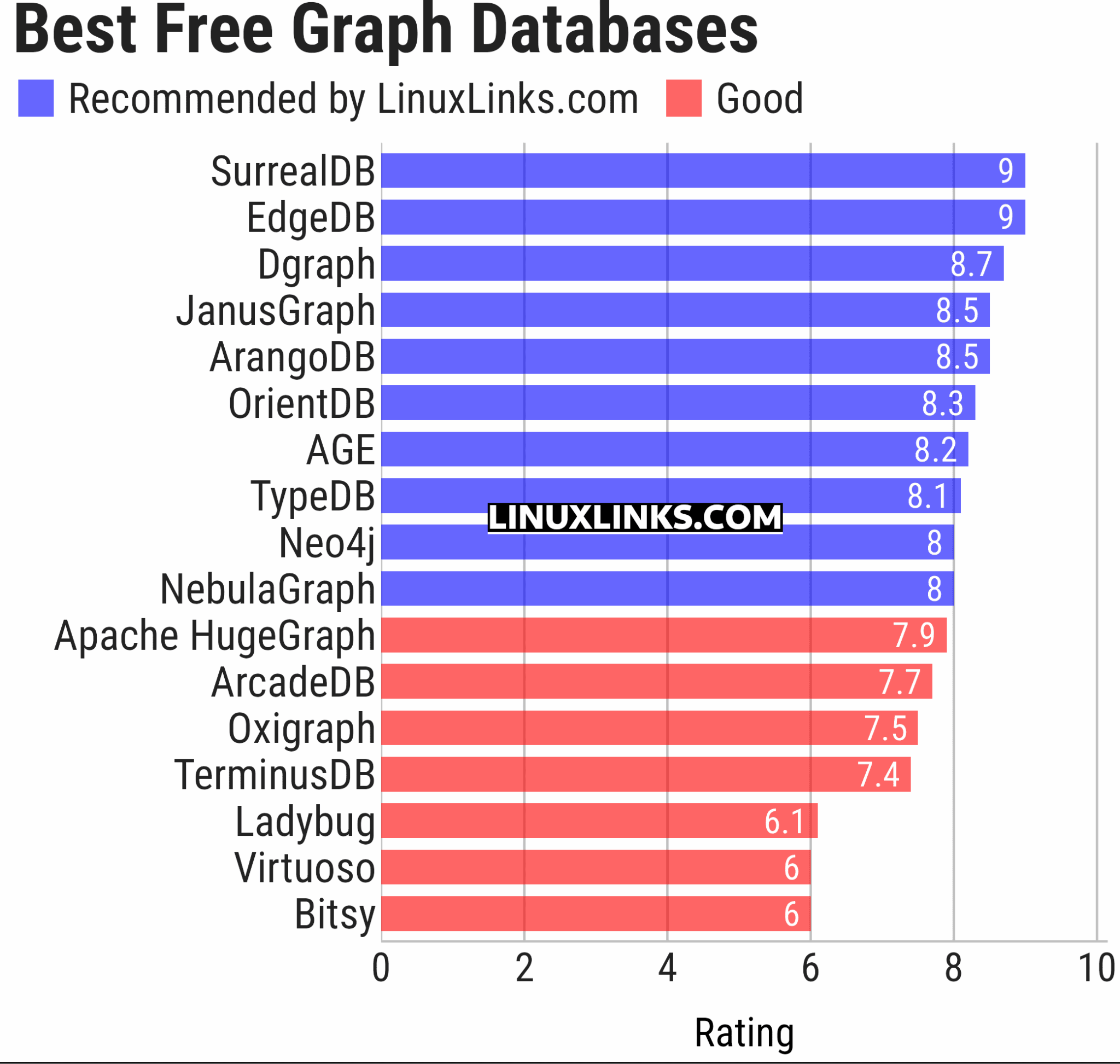 17 Best Free and Open Source Linux Graph Databases - LinuxLinks