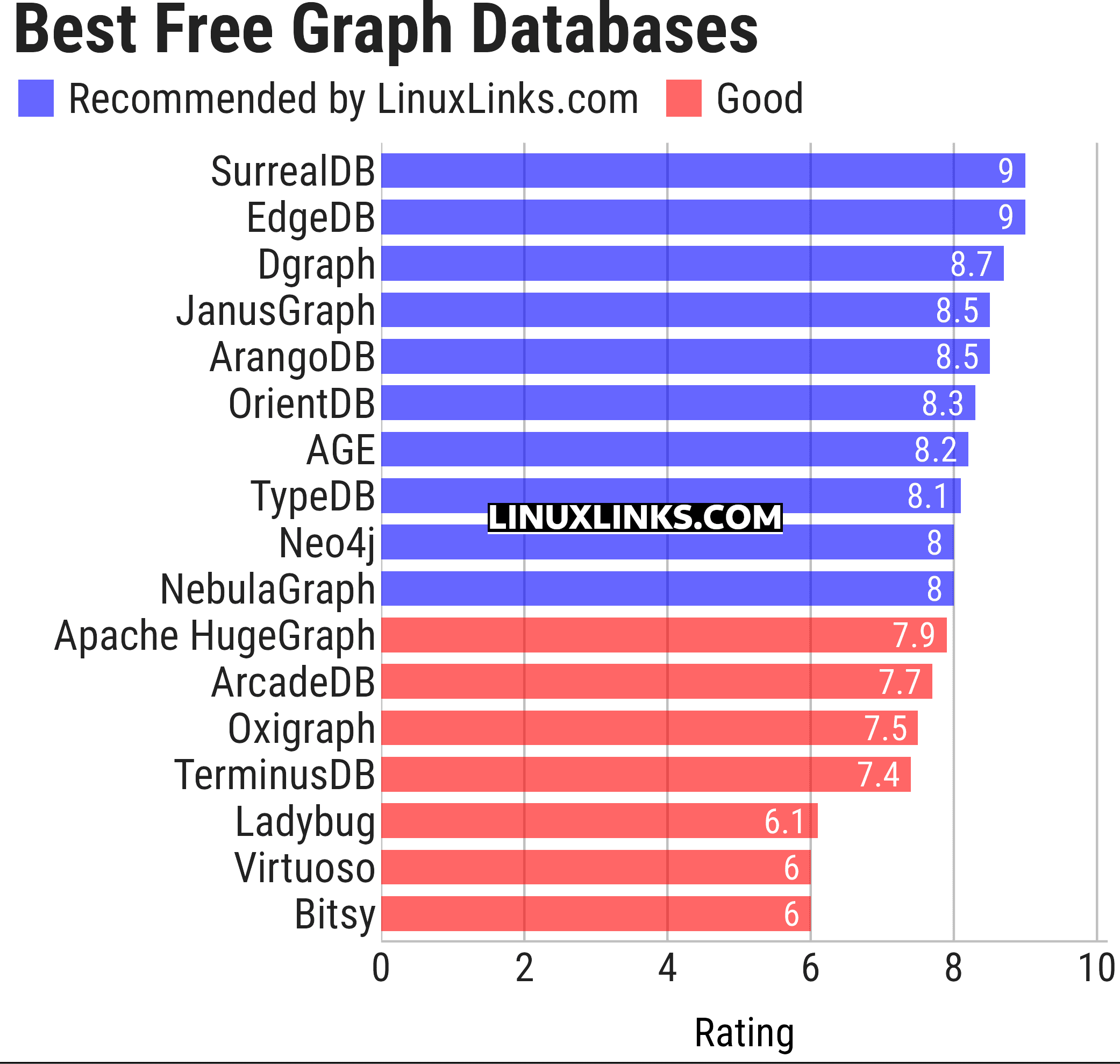 Ratings chart