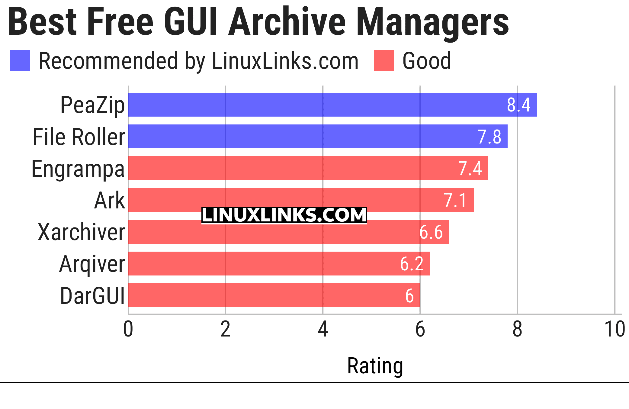 Ratings chart