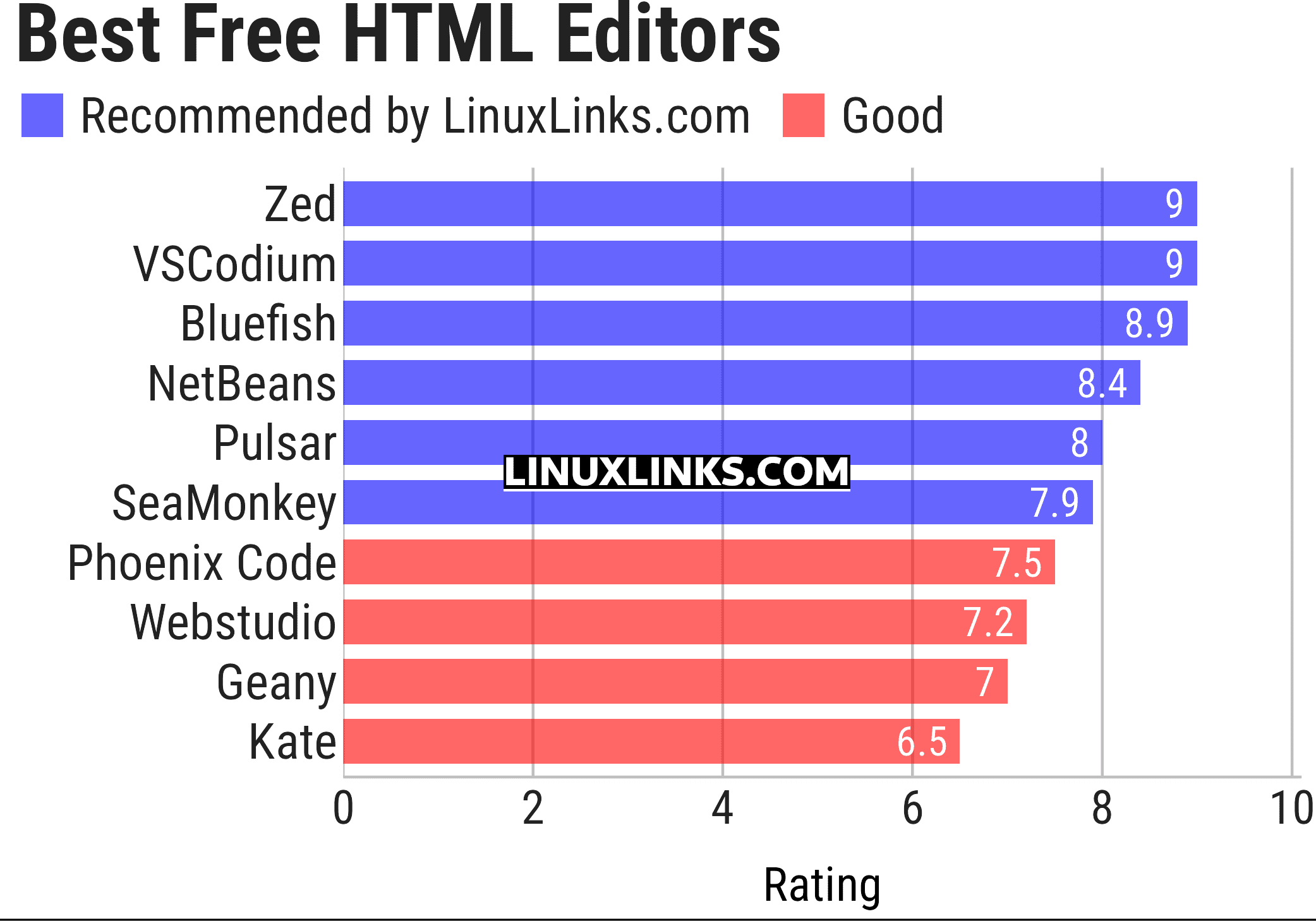 Ratings chart