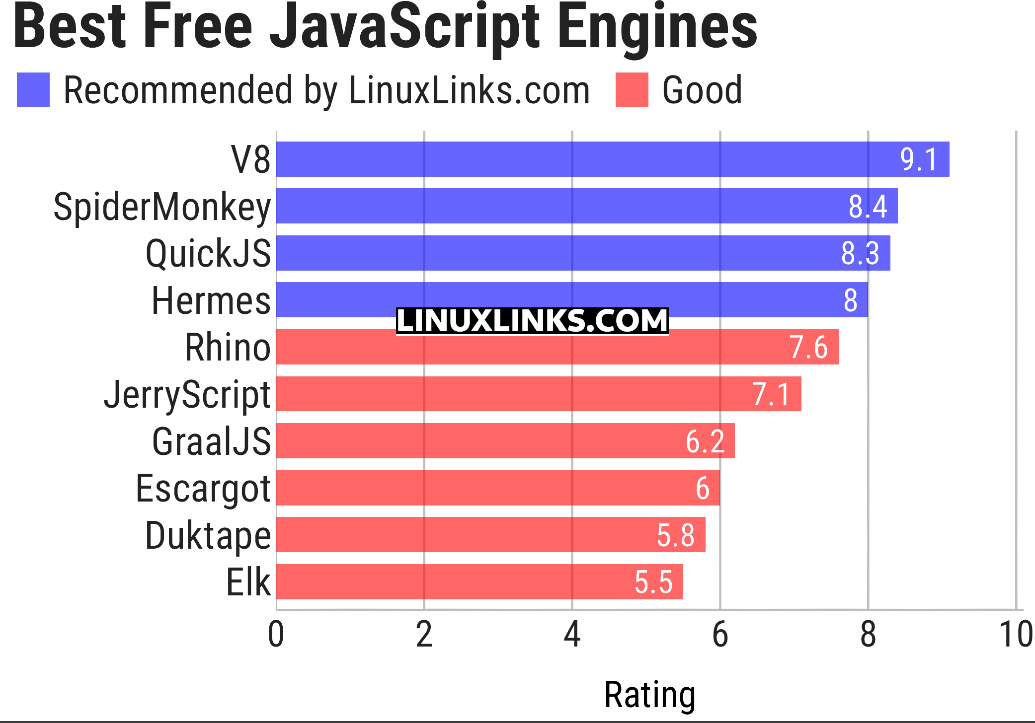 Ratings chart