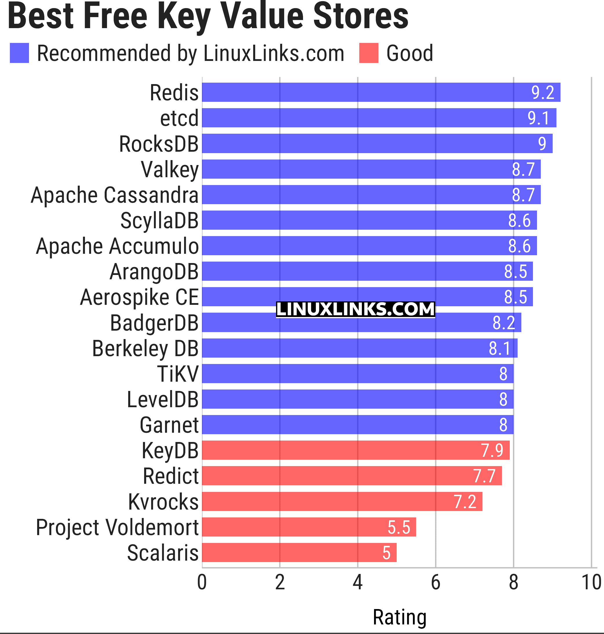 Ratings chart