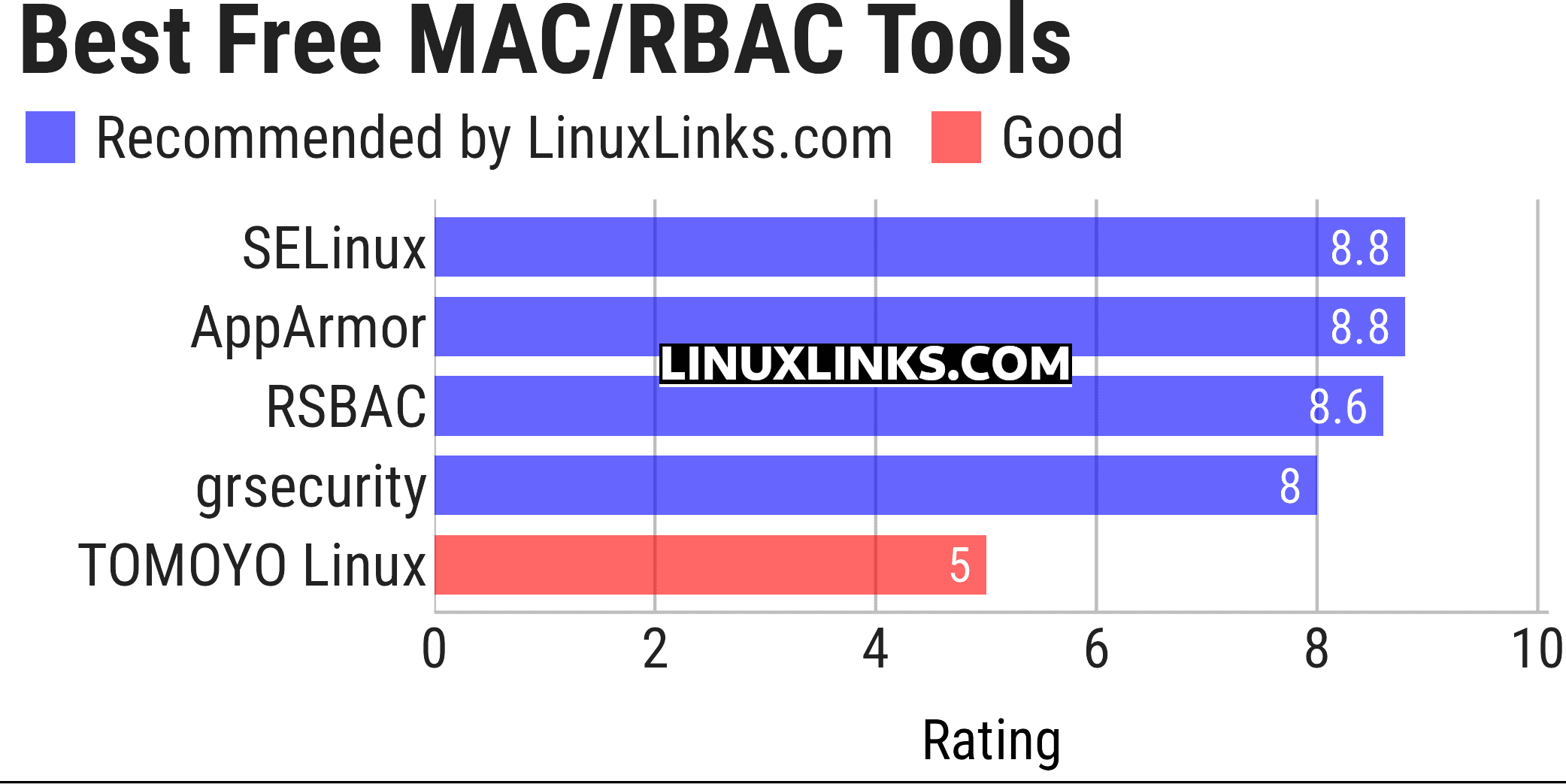 Ratings chart
