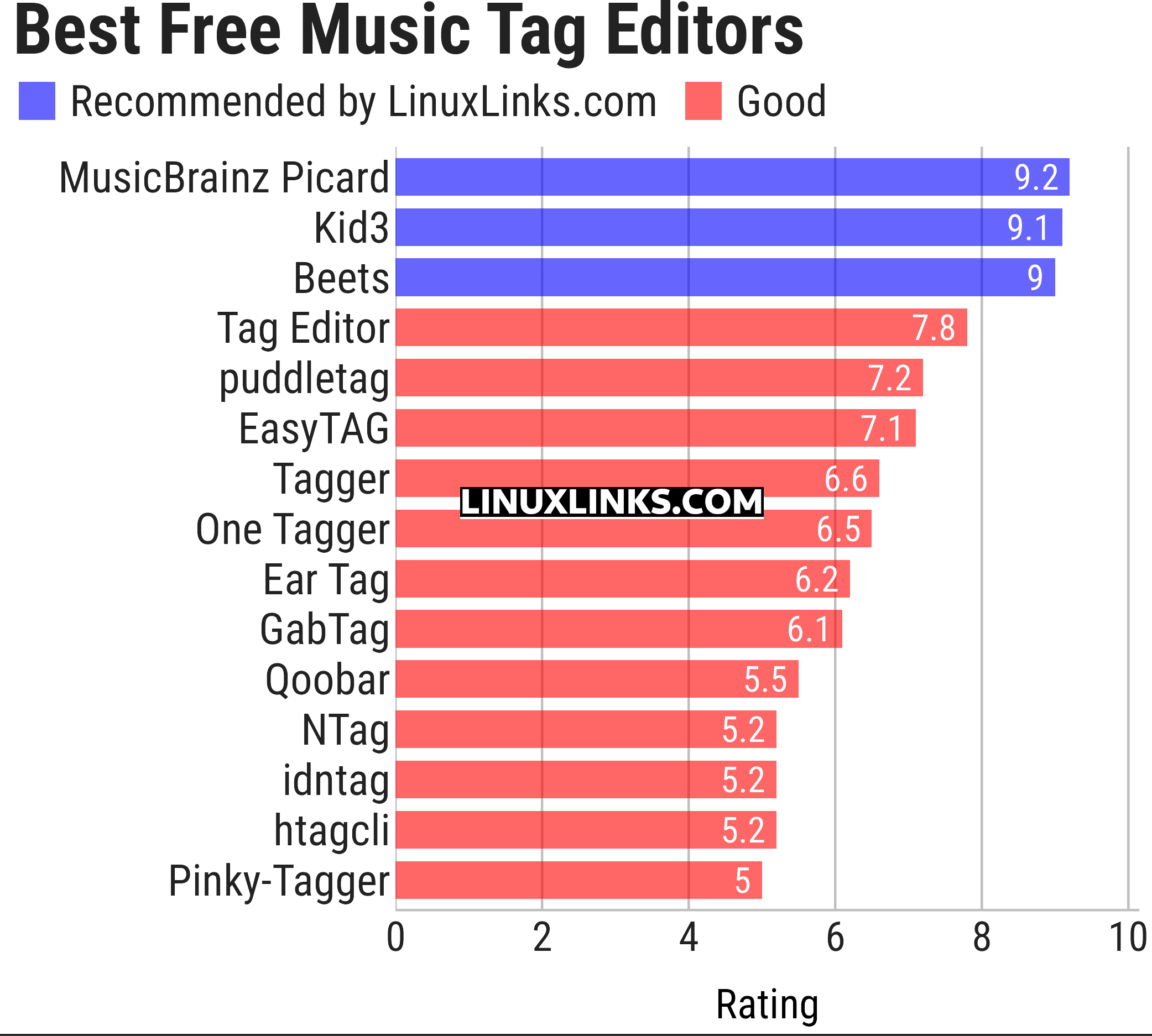 Ratings chart