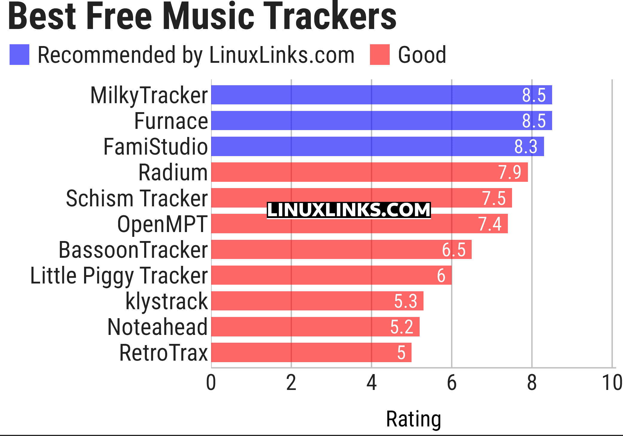 Ratings chart