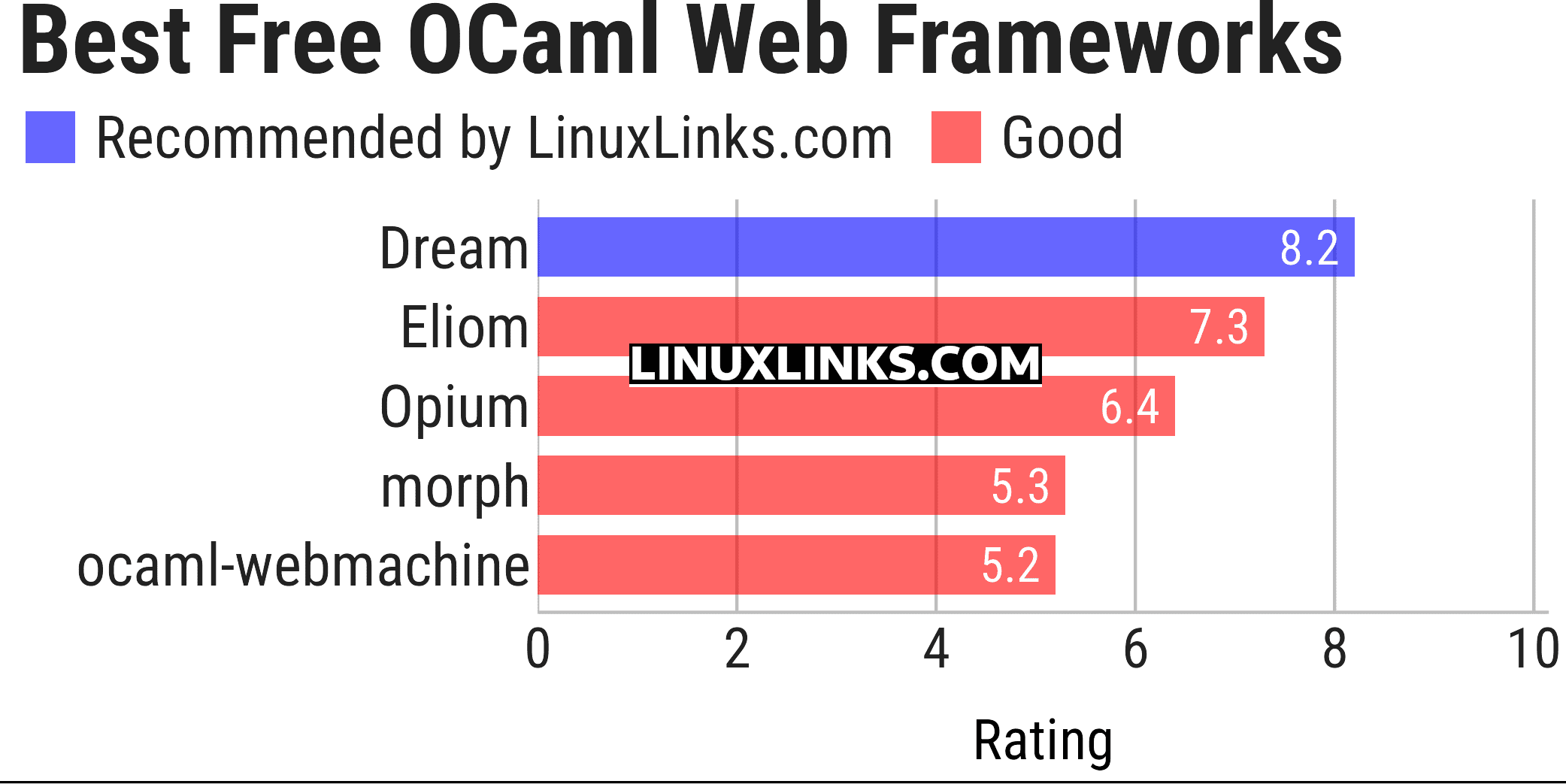 Ratings chart