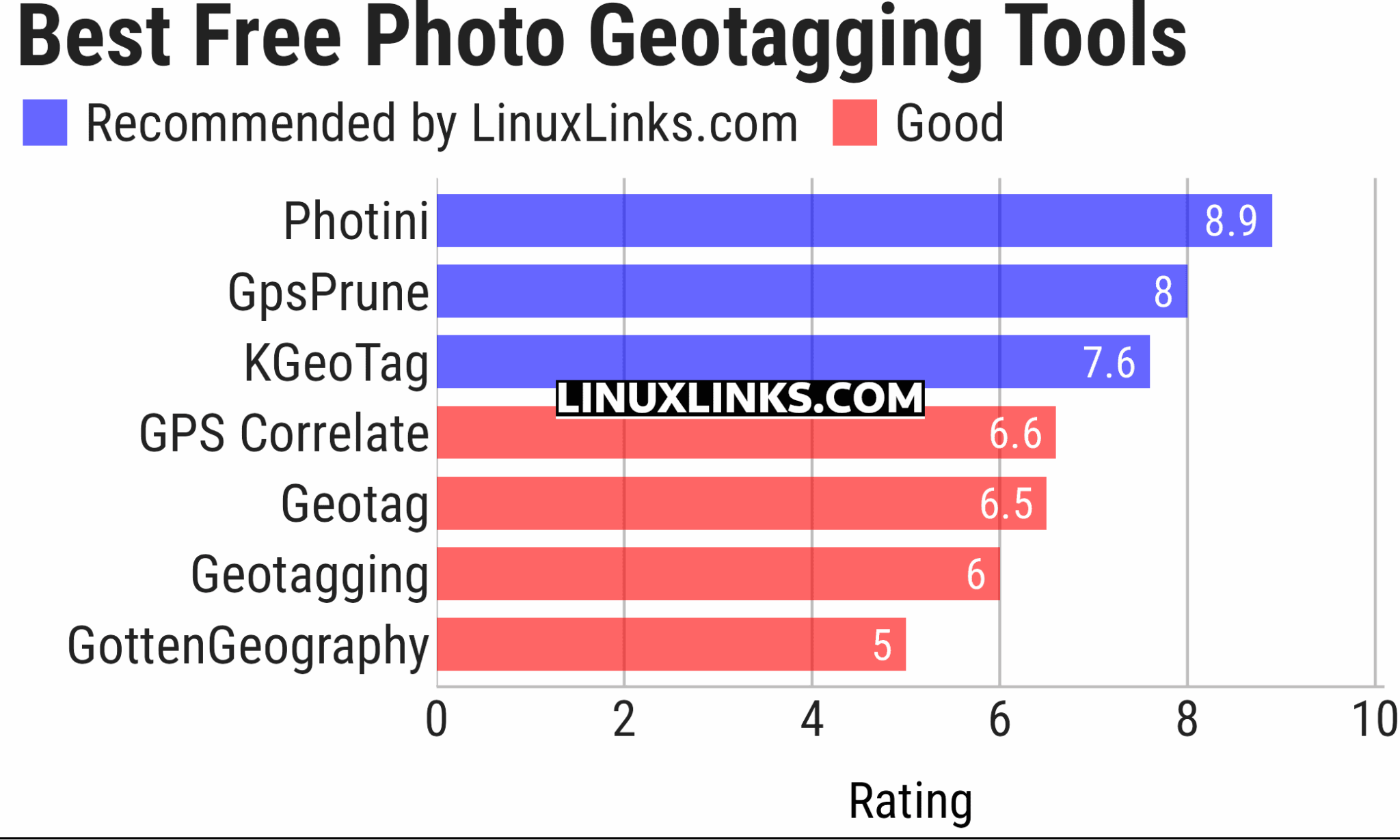 7 Best Free and Open Source Photo Geotagging Tools - LinuxLinks