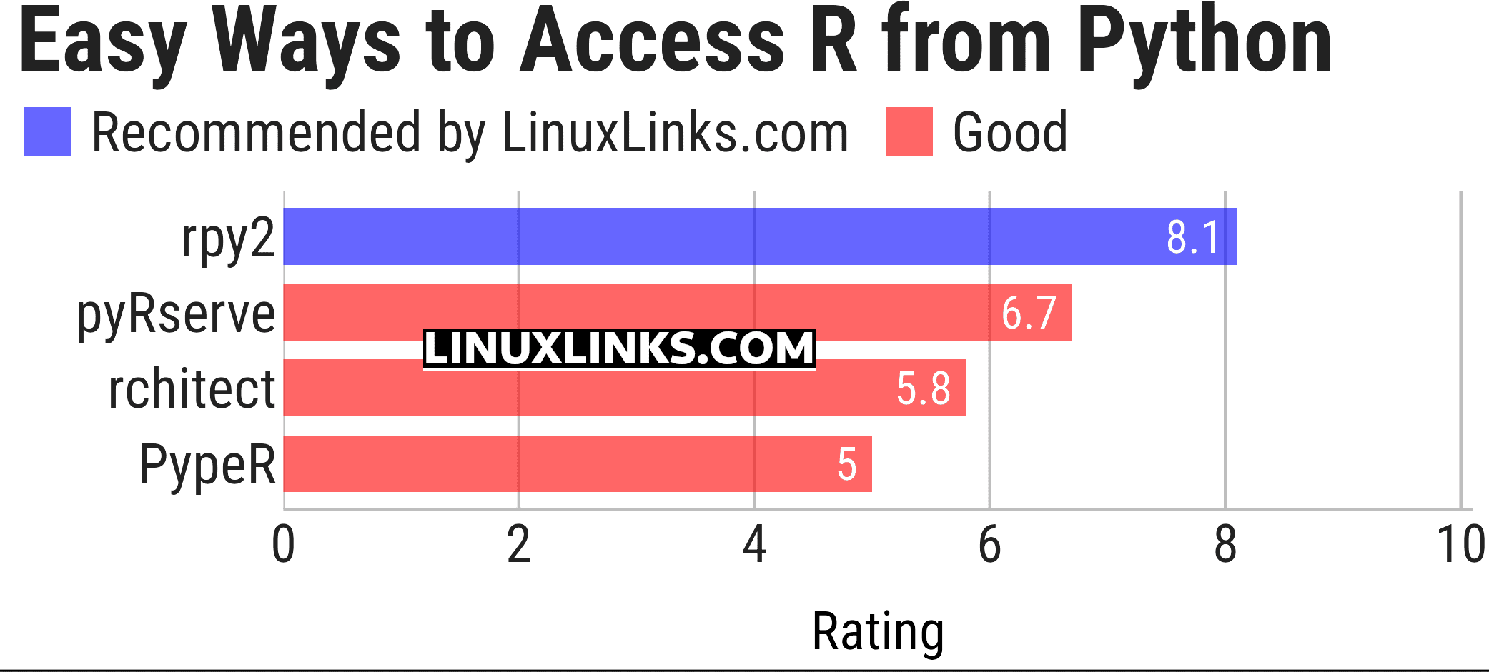 Ratings chart