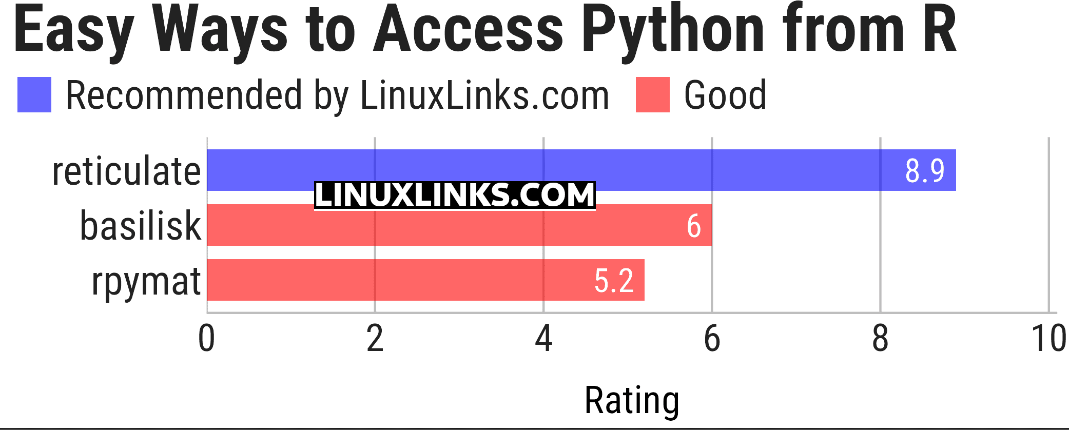 Ratings chart