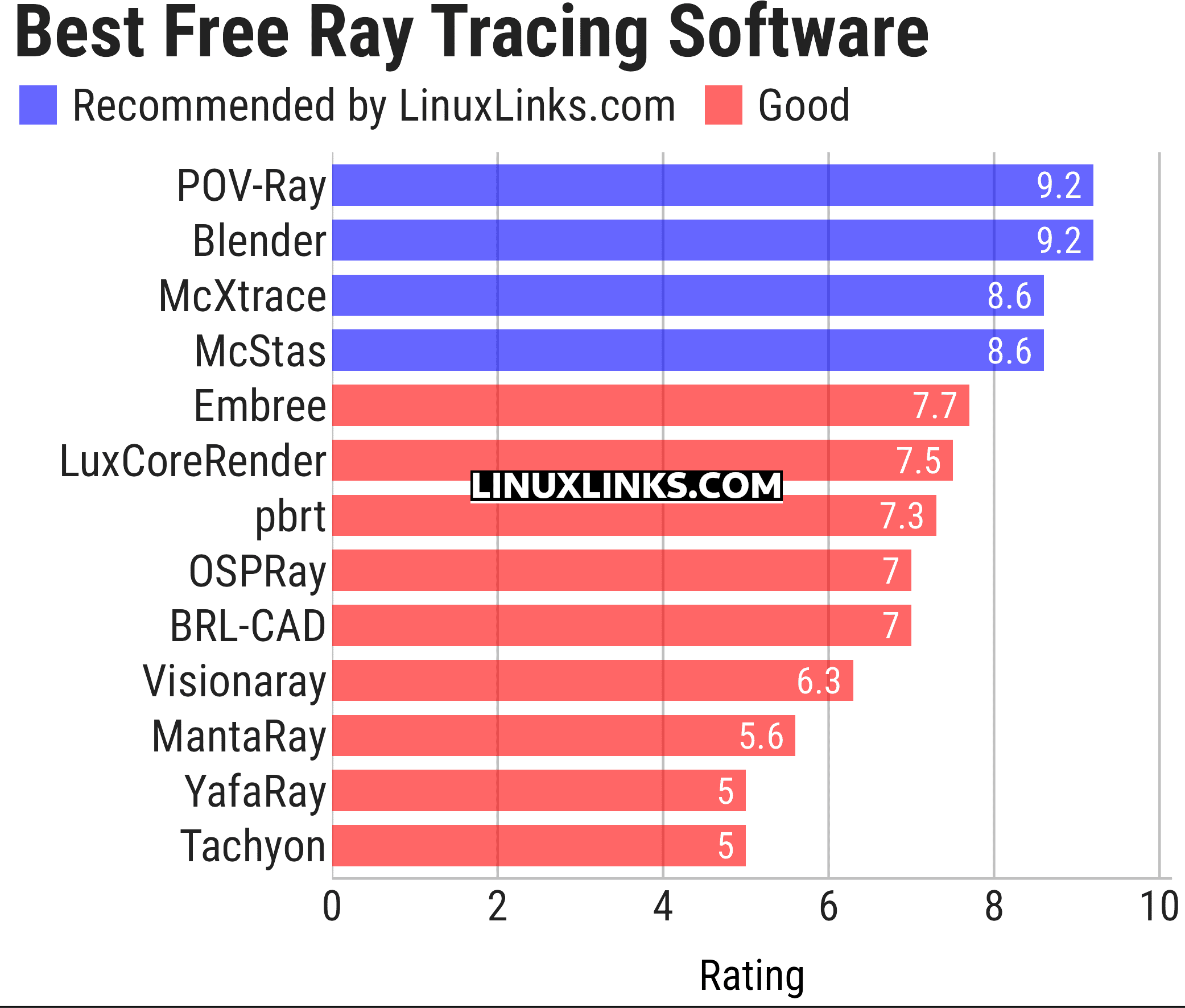 Ratings chart
