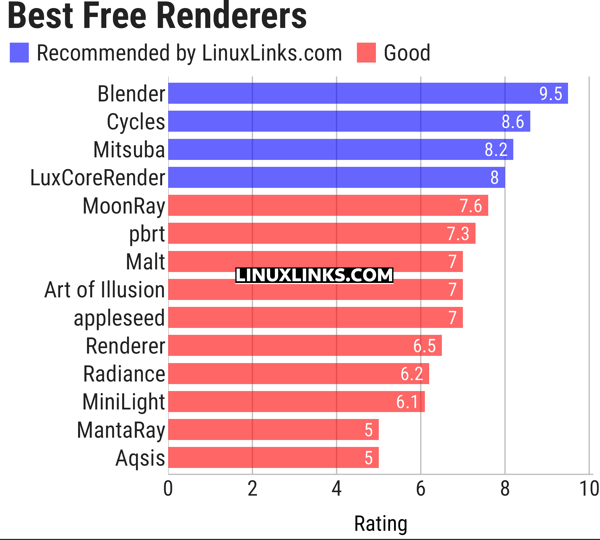 Ratings chart