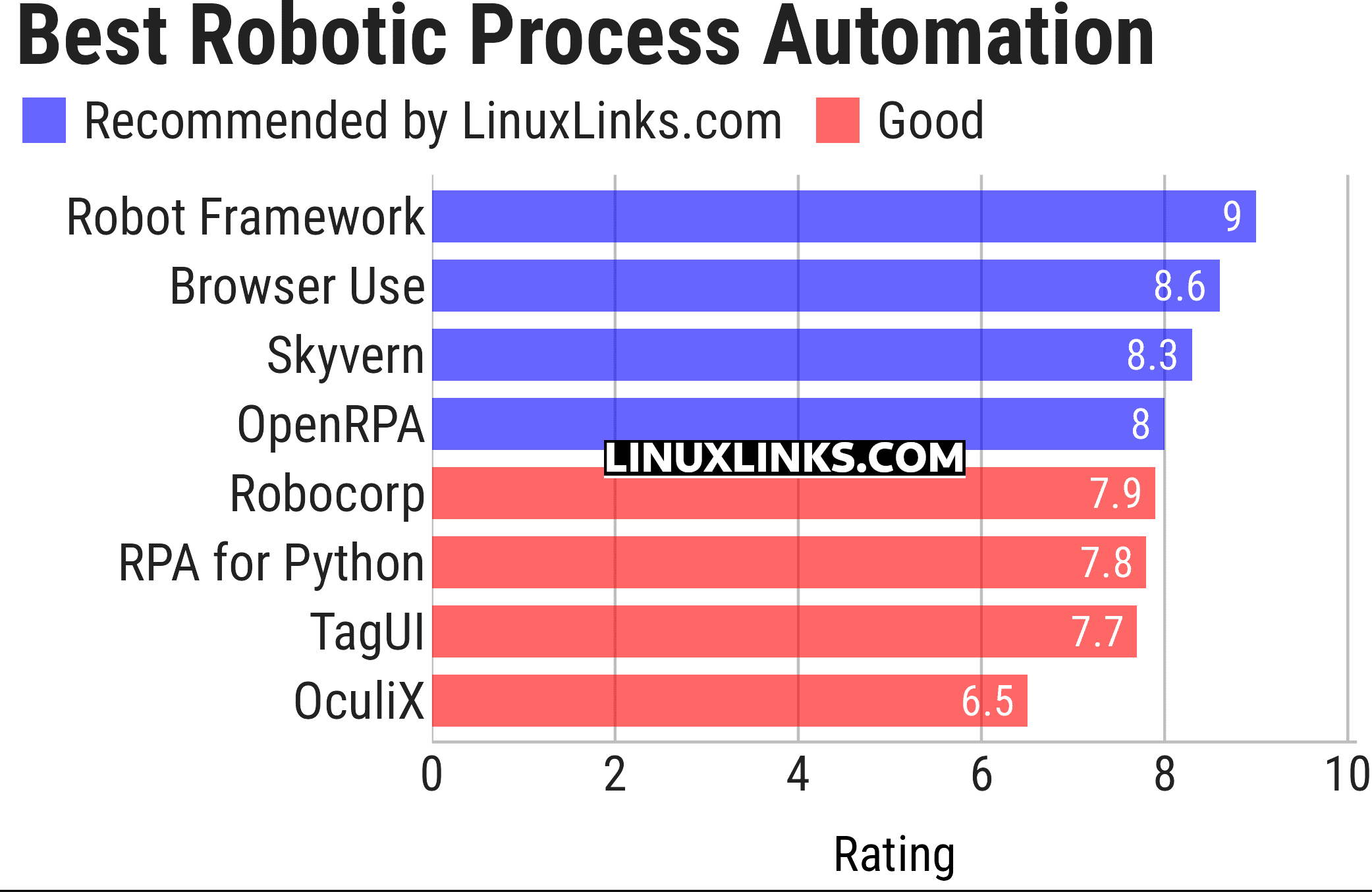 Ratings chart