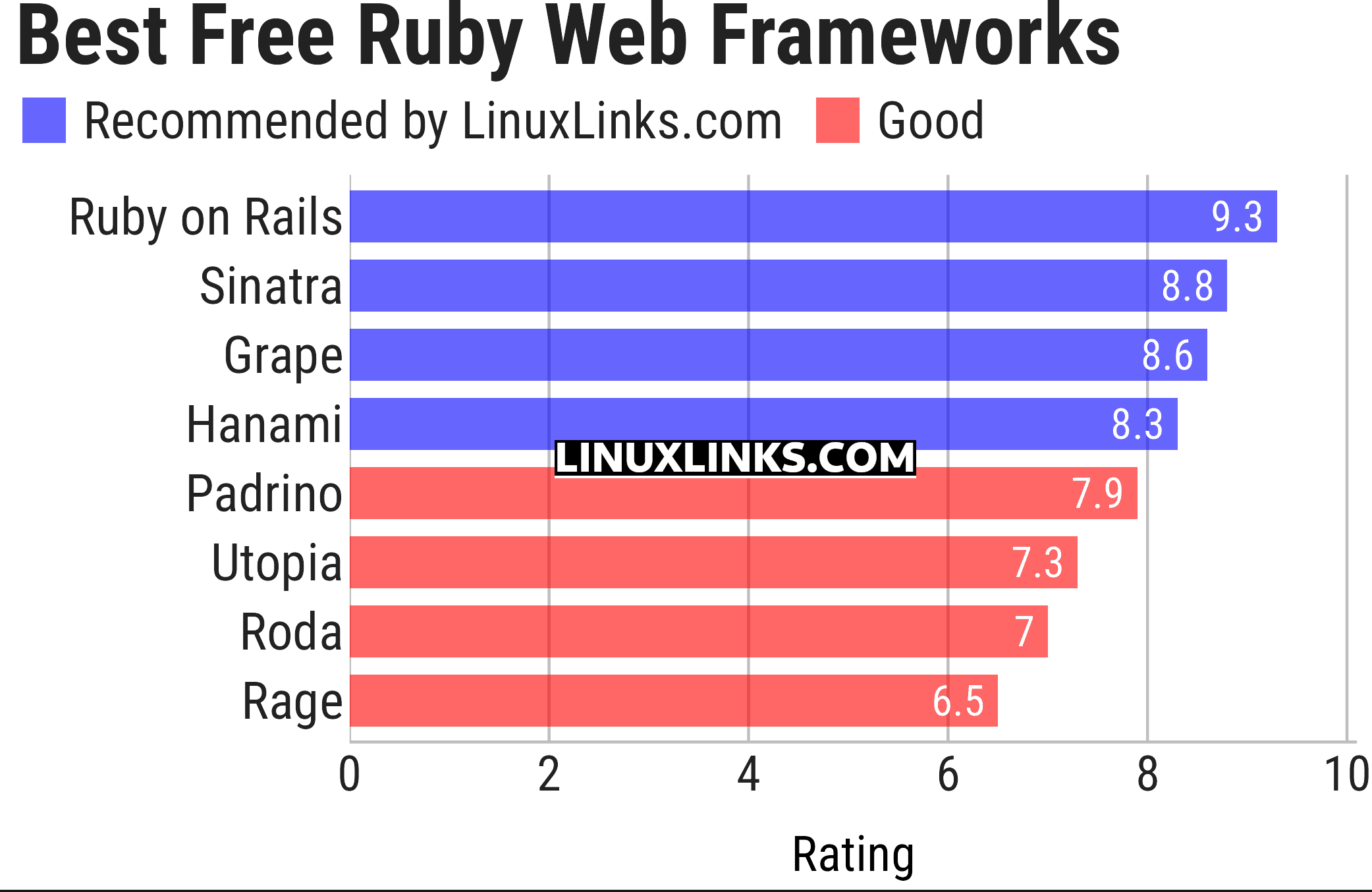 Ratings chart
