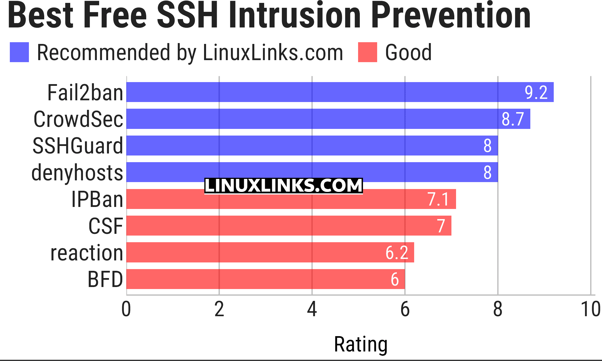 Ratings chart