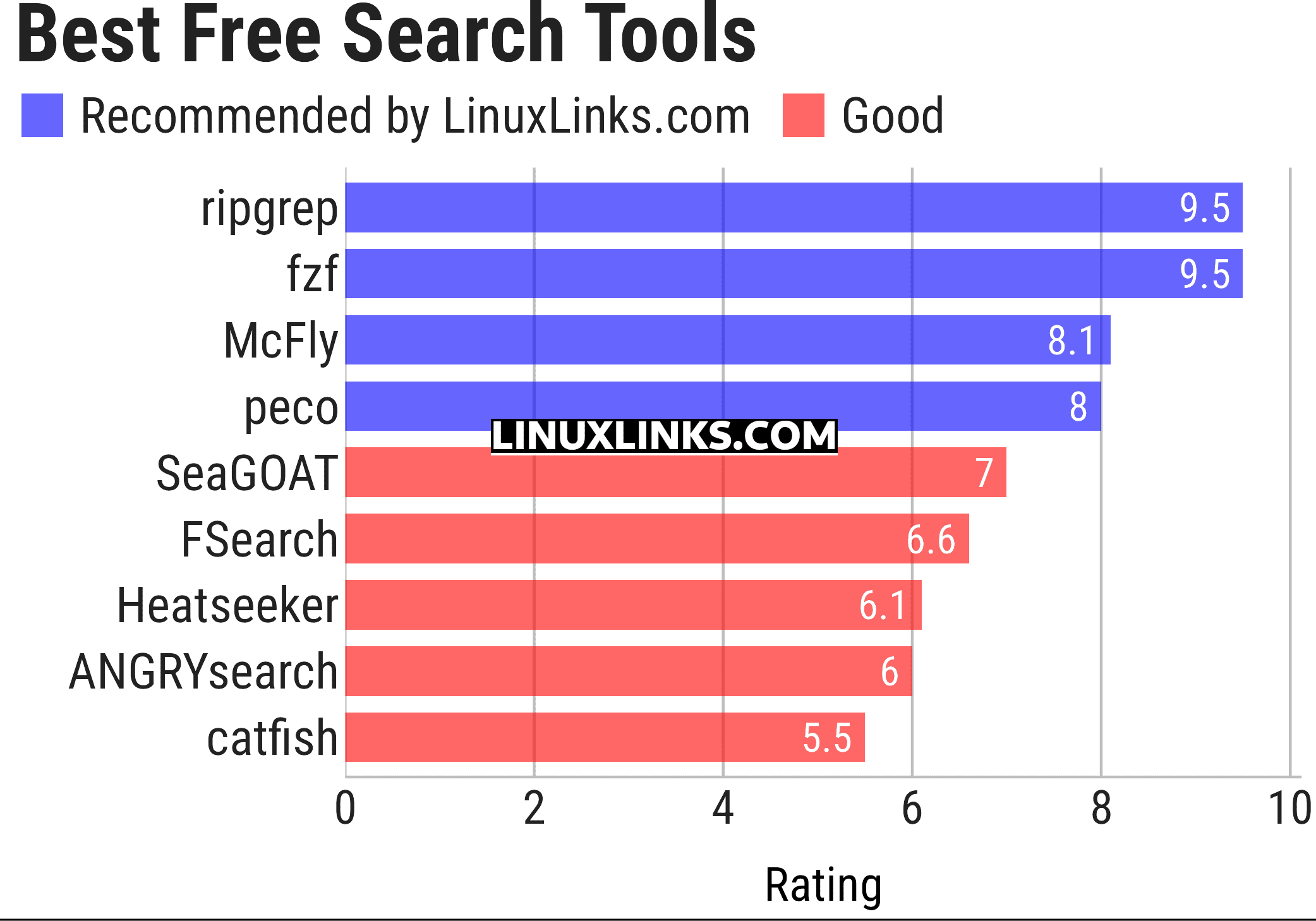 Ratings chart