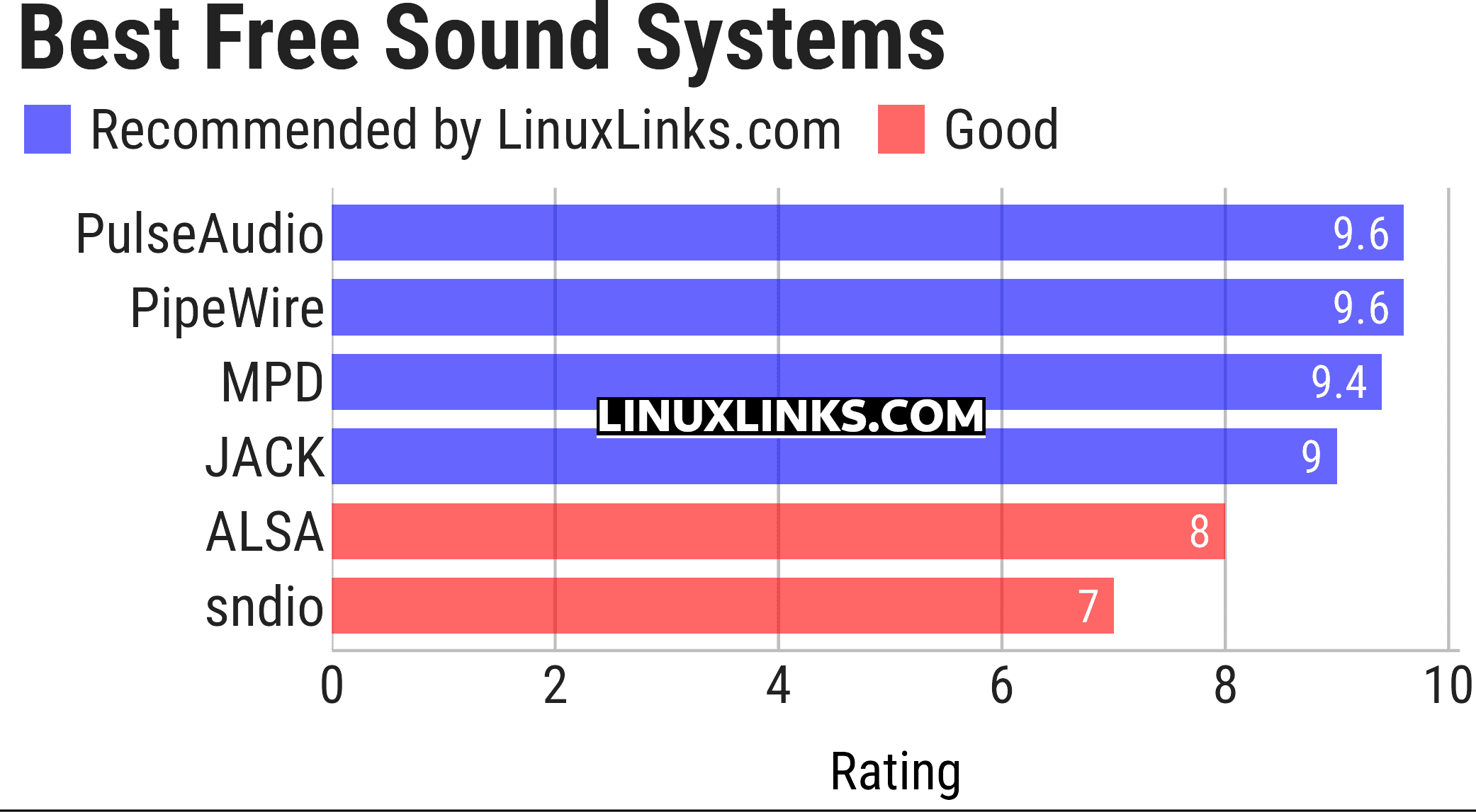 Ratings chart