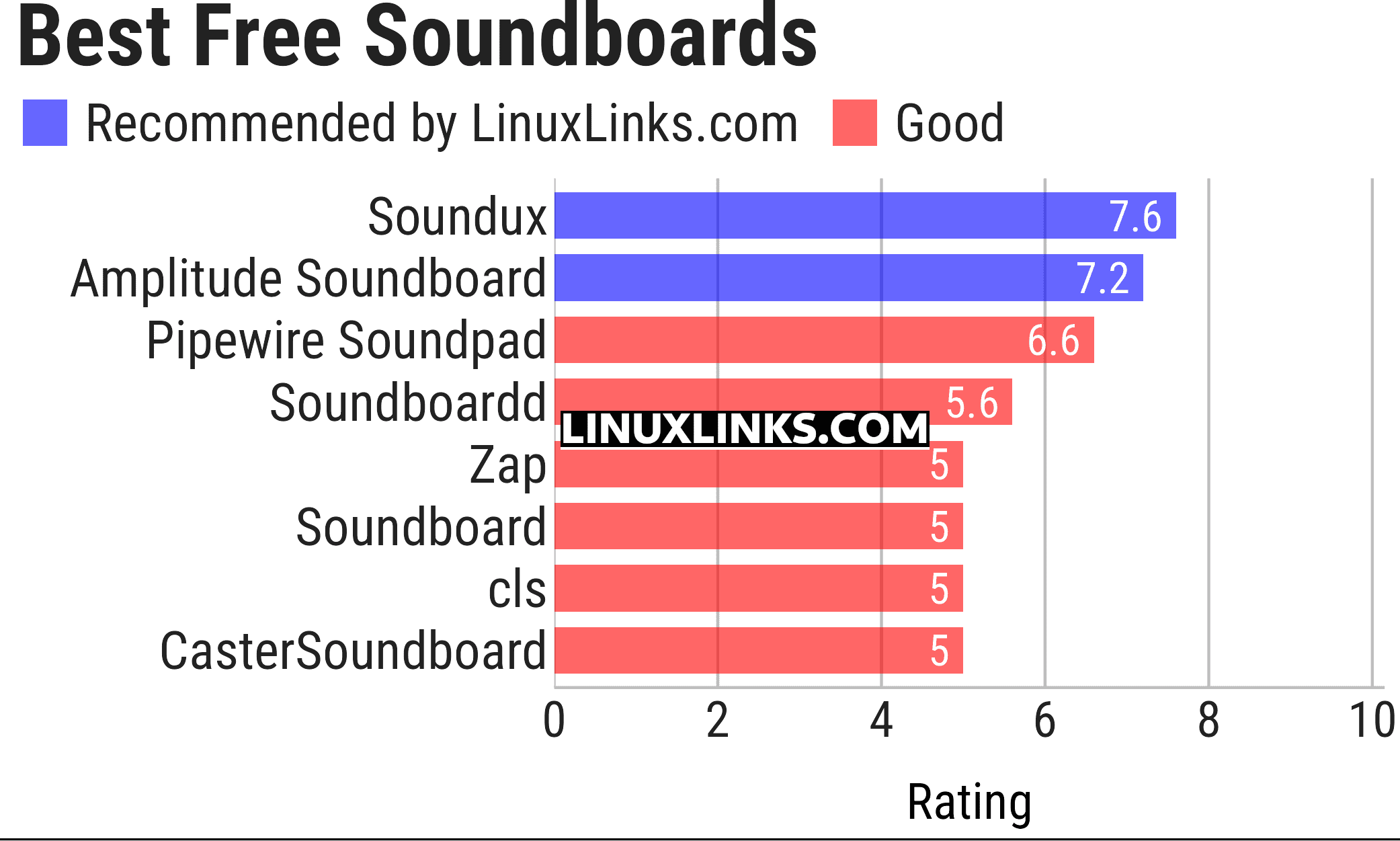 Ratings chart