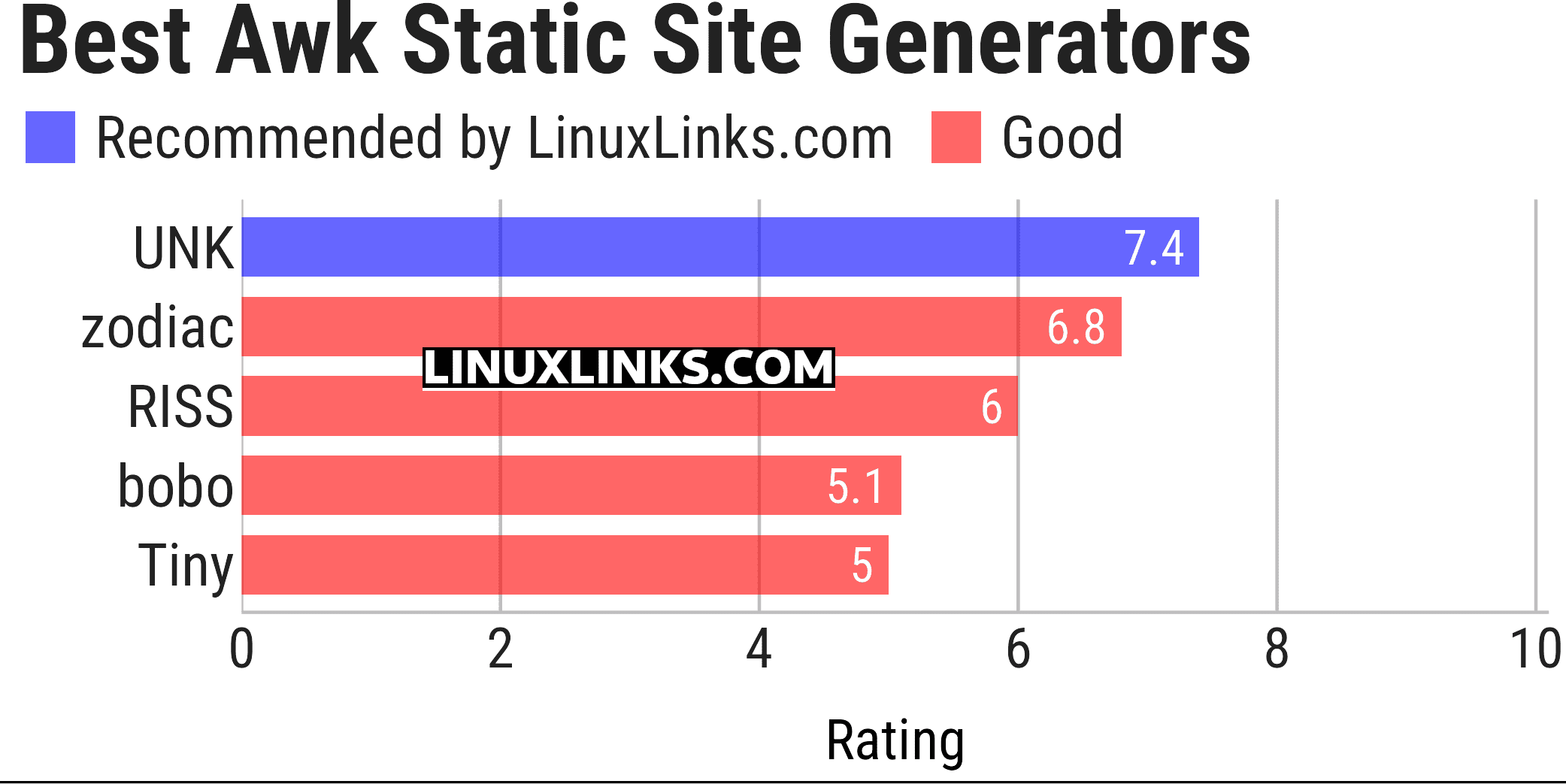 Ratings chart