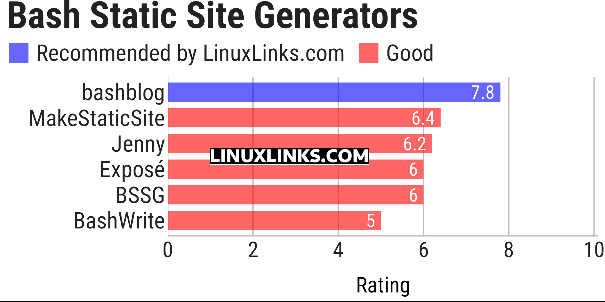 Ratings chart