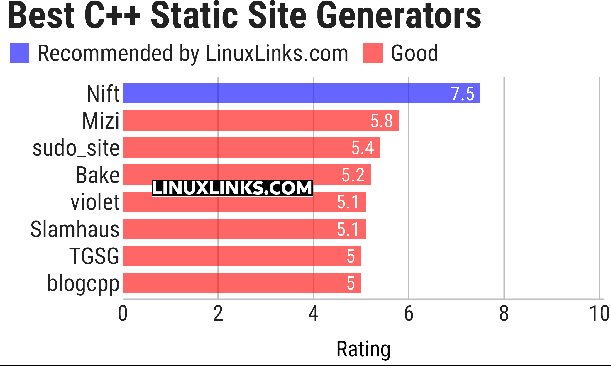 Ratings chart