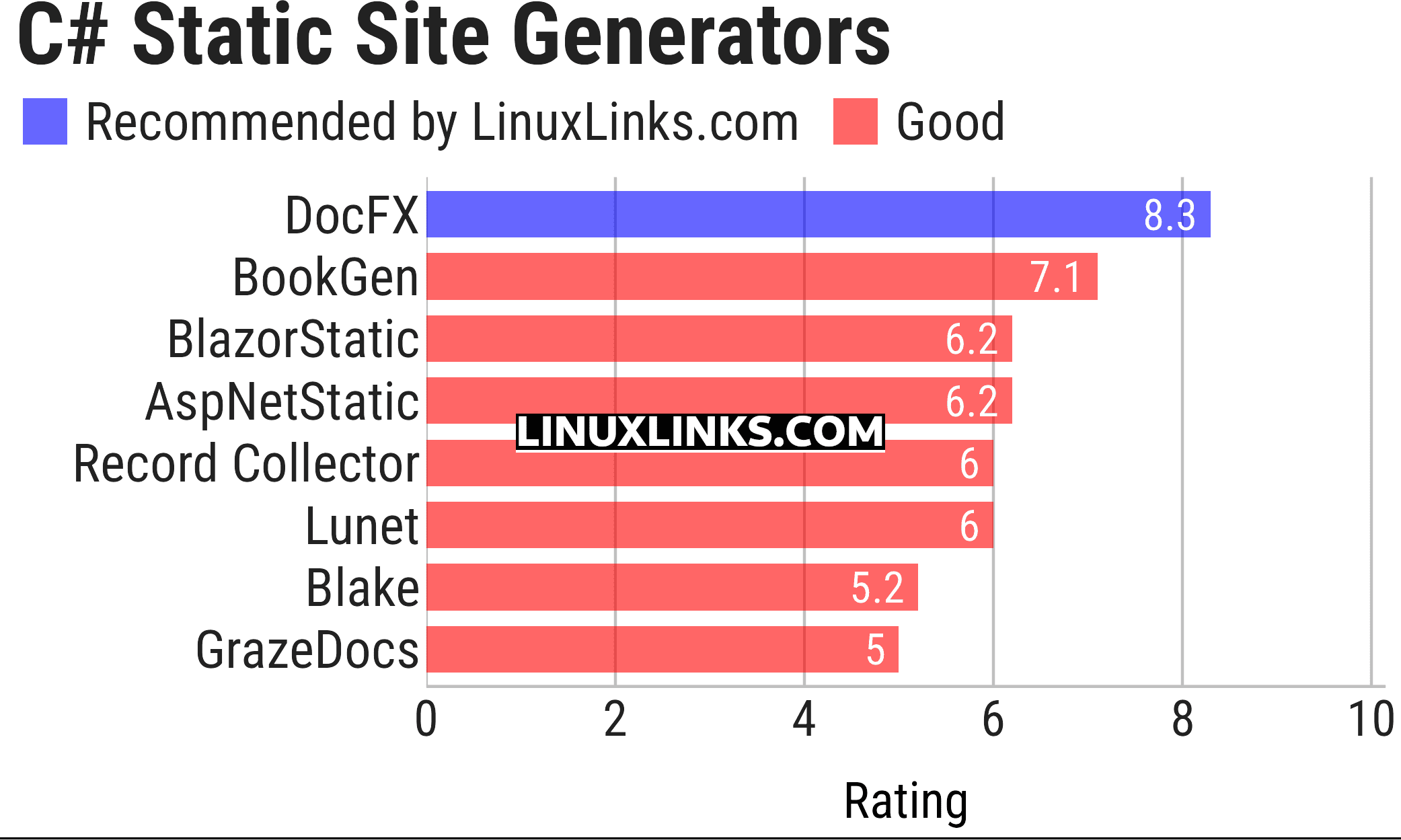 Ratings chart