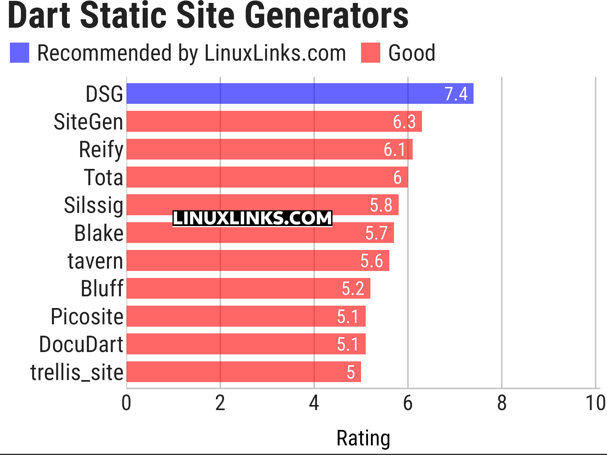 Ratings chart