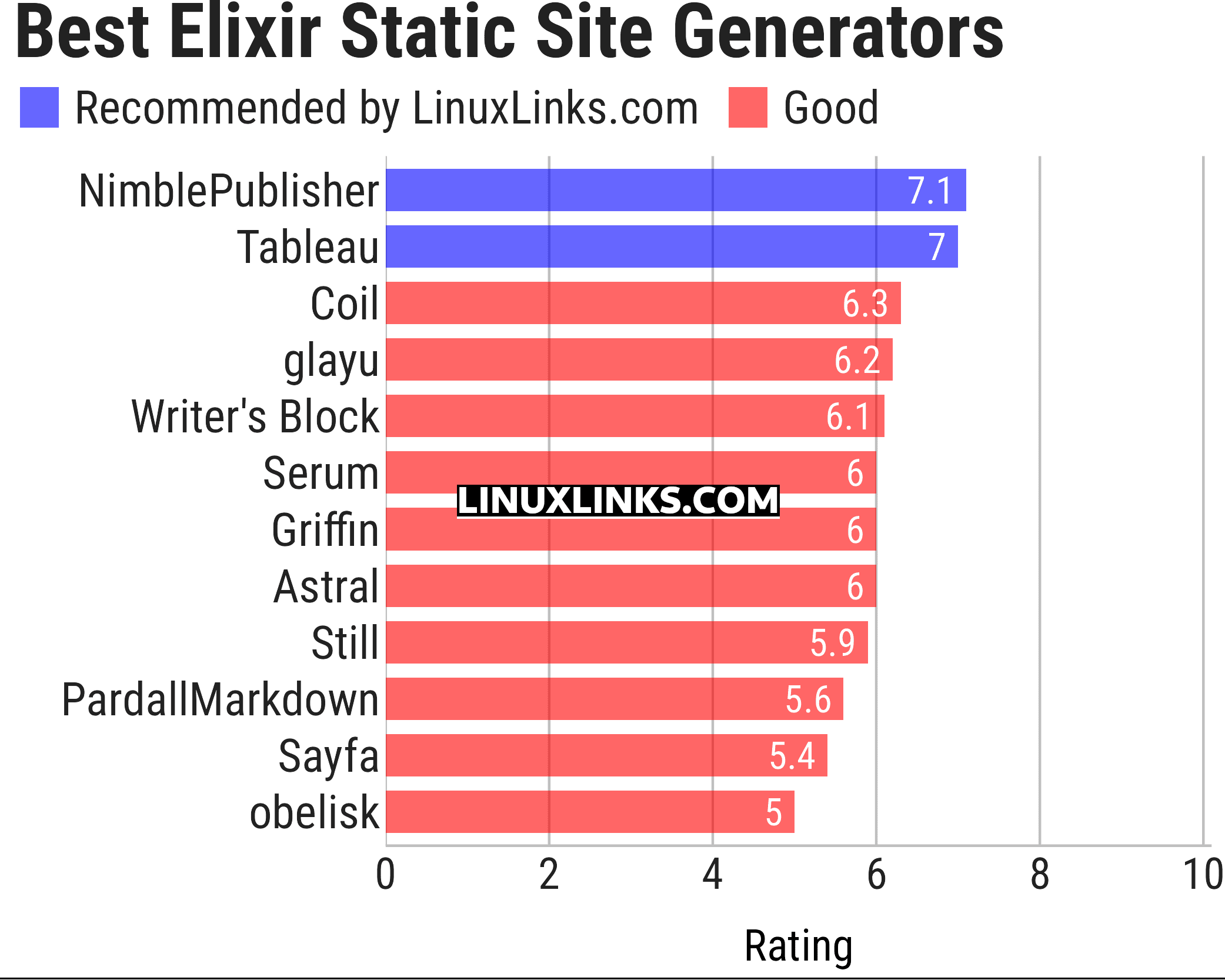 Ratings chart