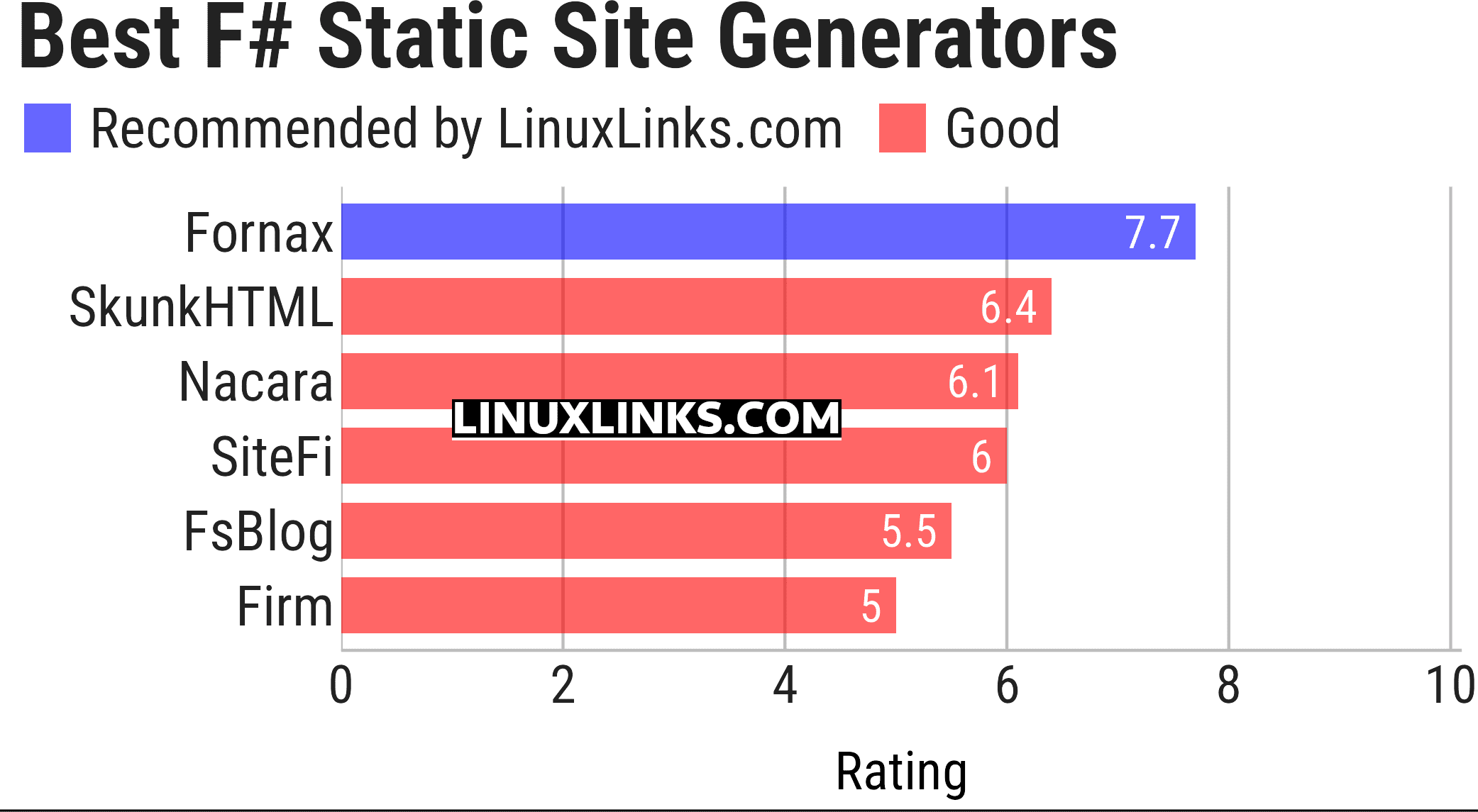 Ratings chart