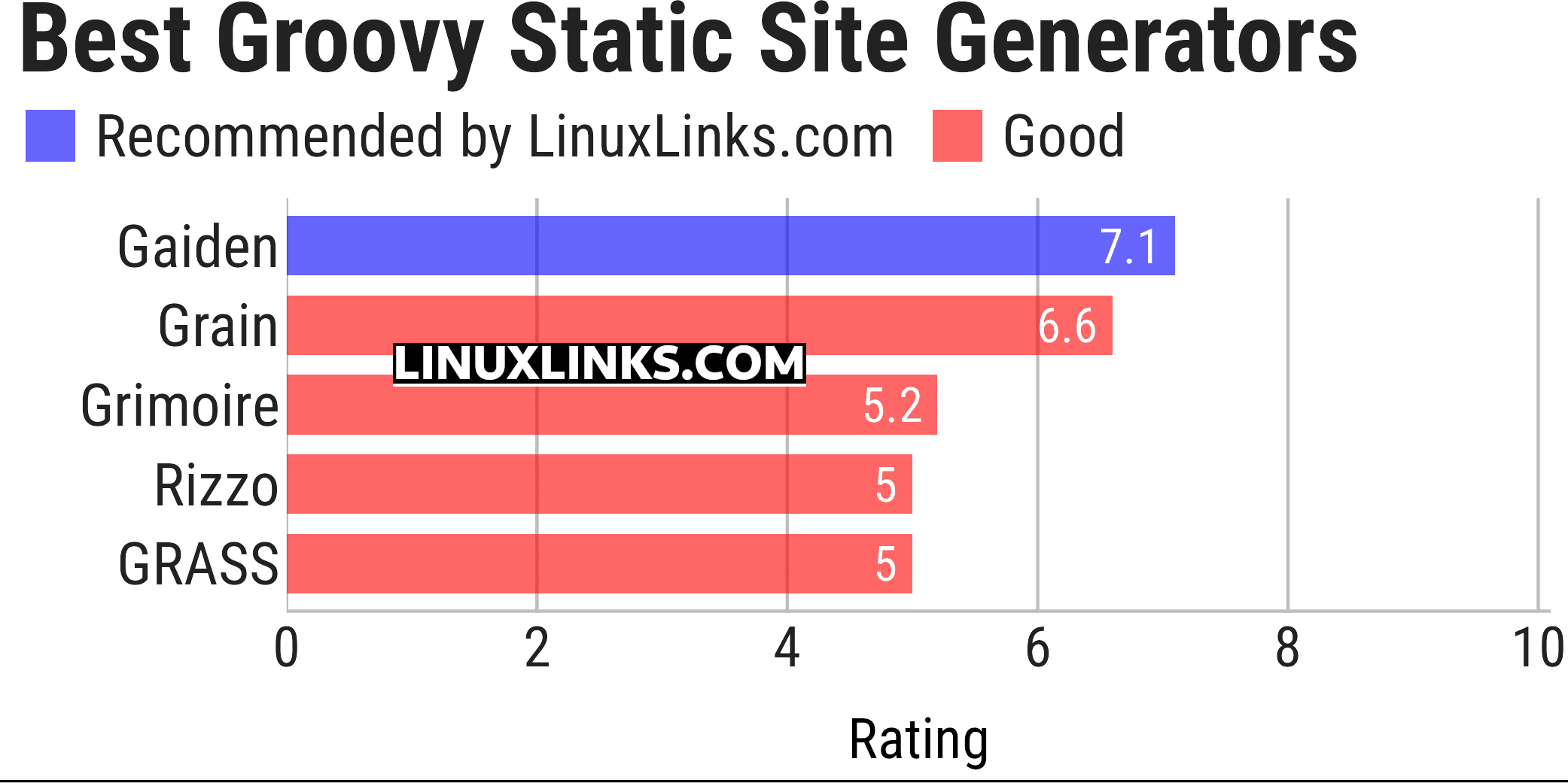 Ratings chart