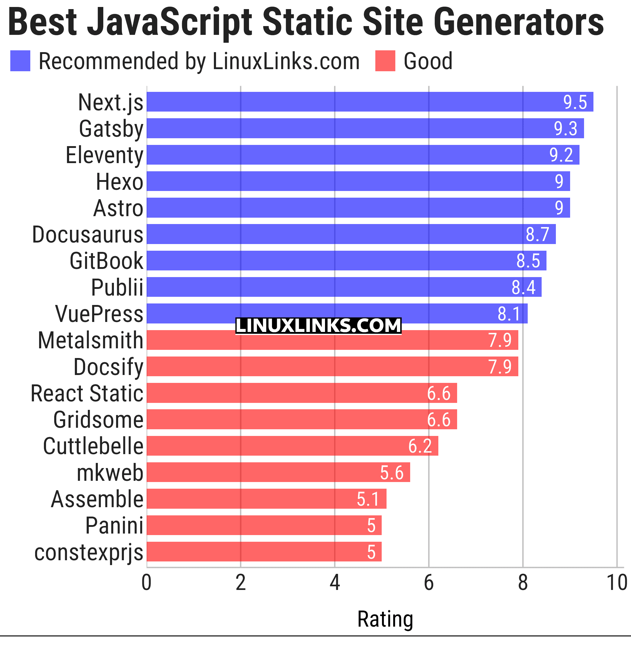 Ratings chart