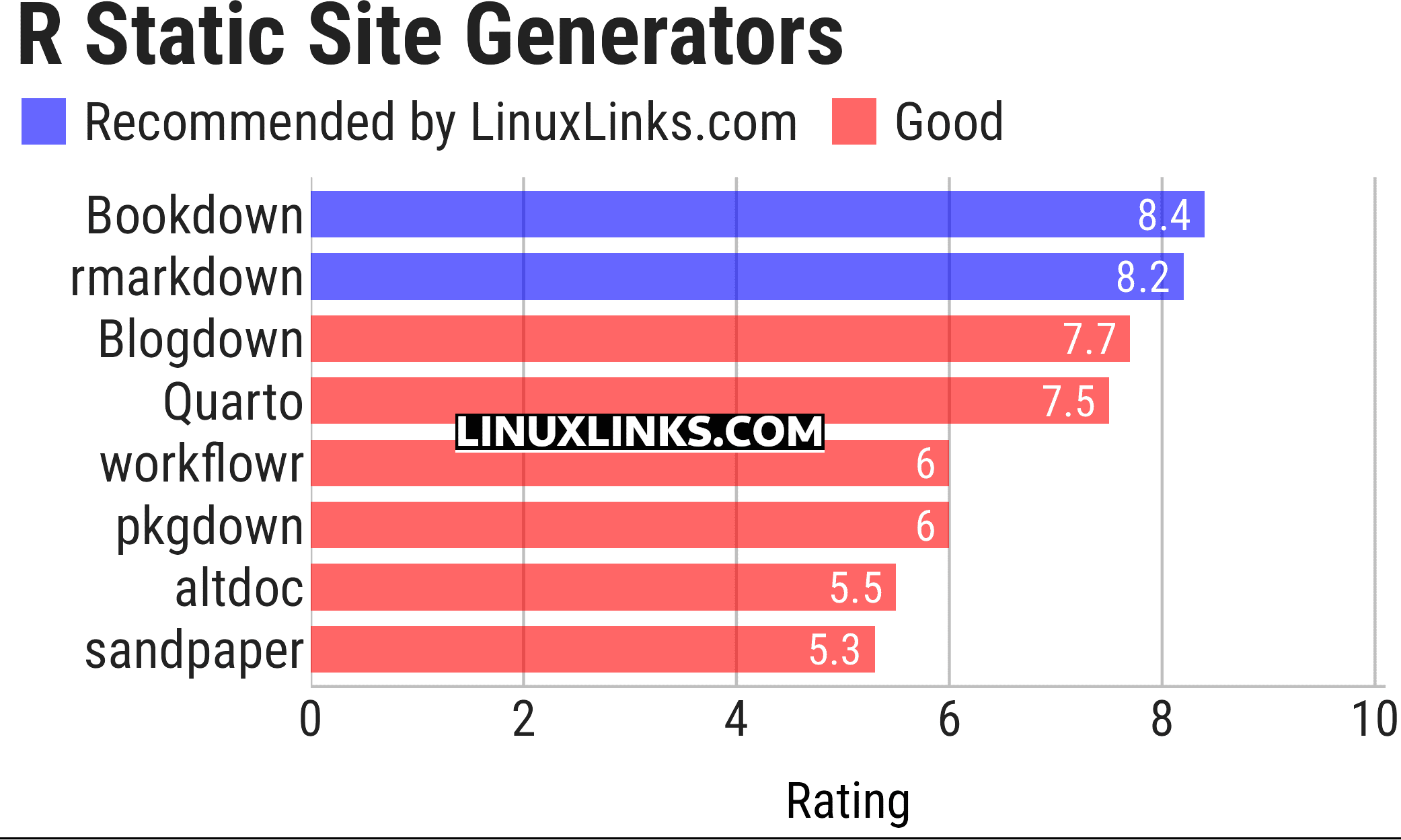Ratings chart