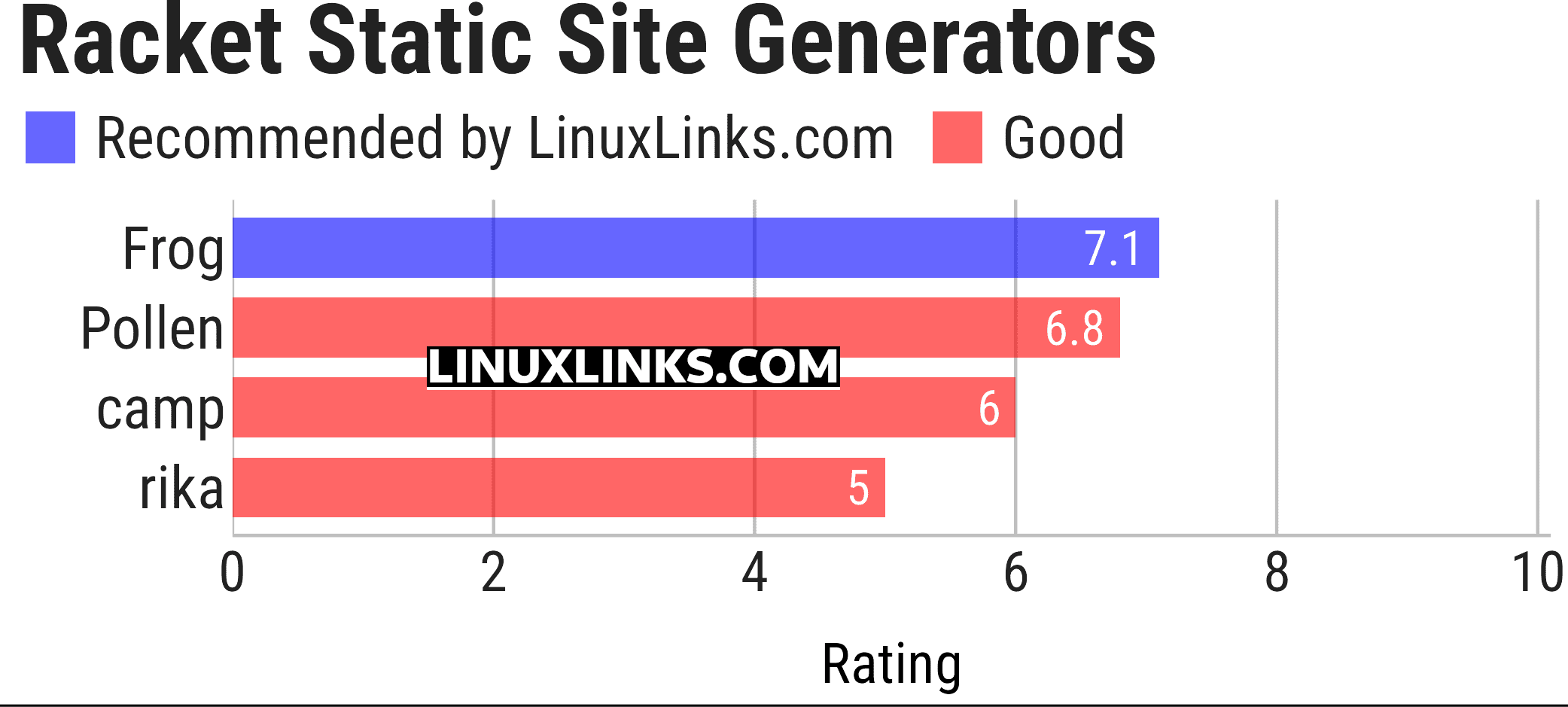 Ratings chart