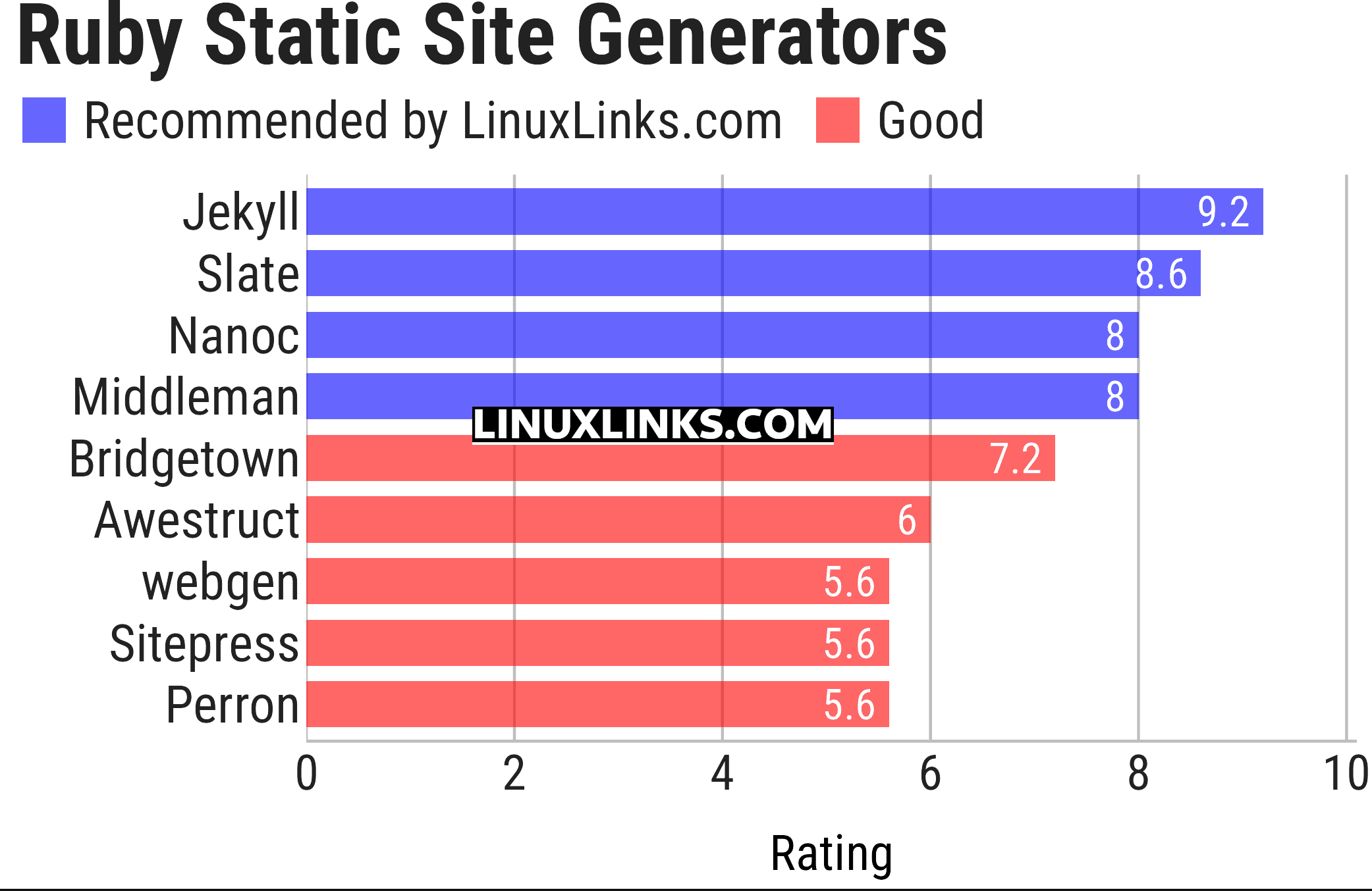 Ratings chart