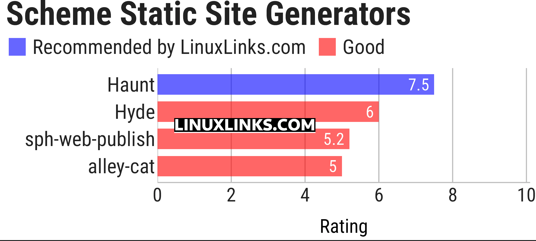 Ratings chart