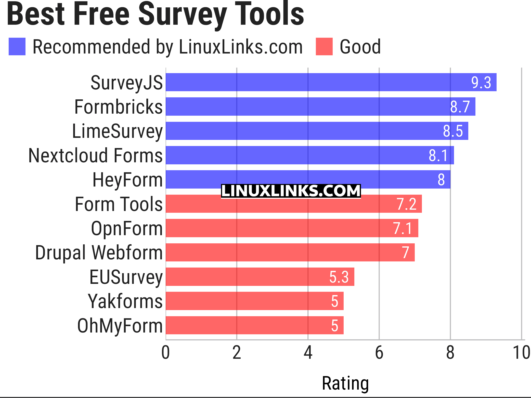 Ratings chart