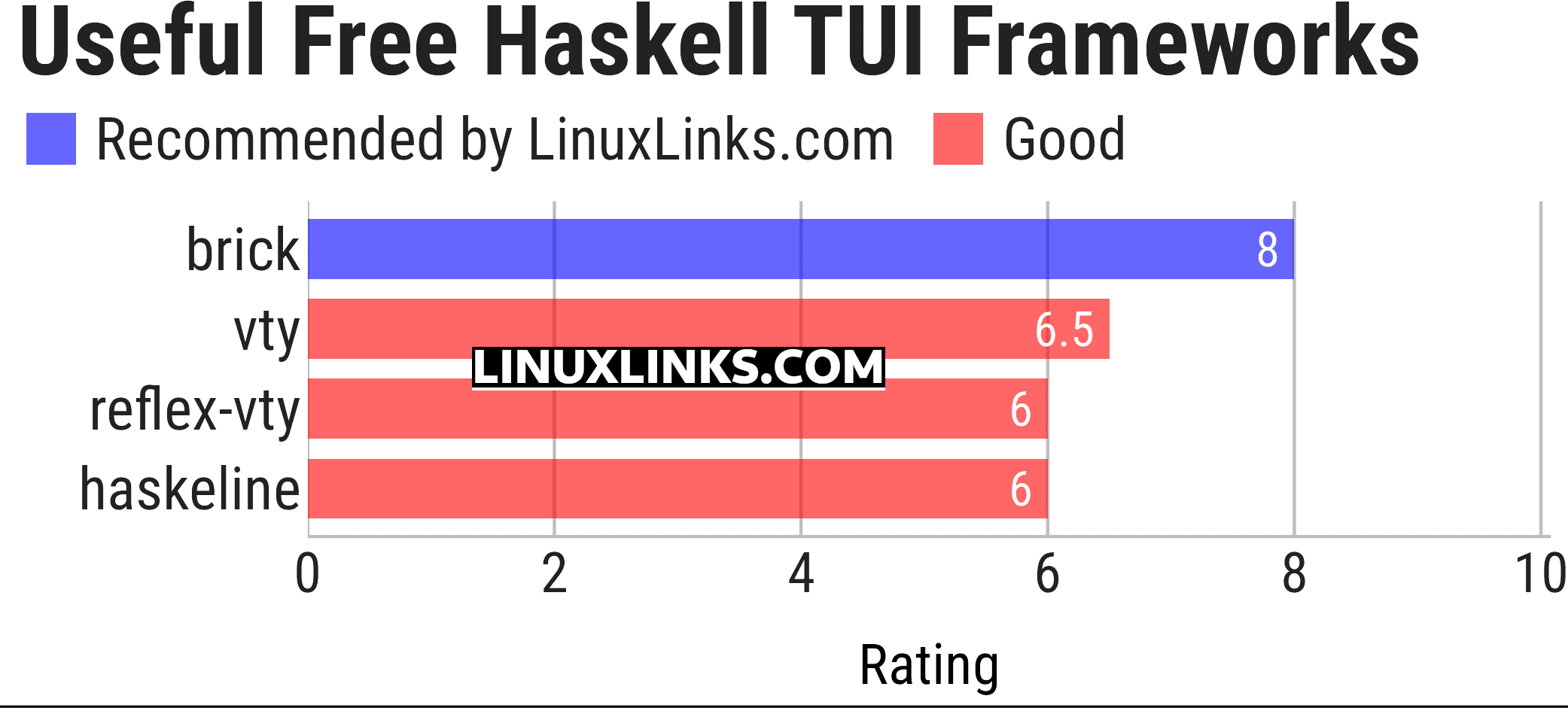 Ratings chart